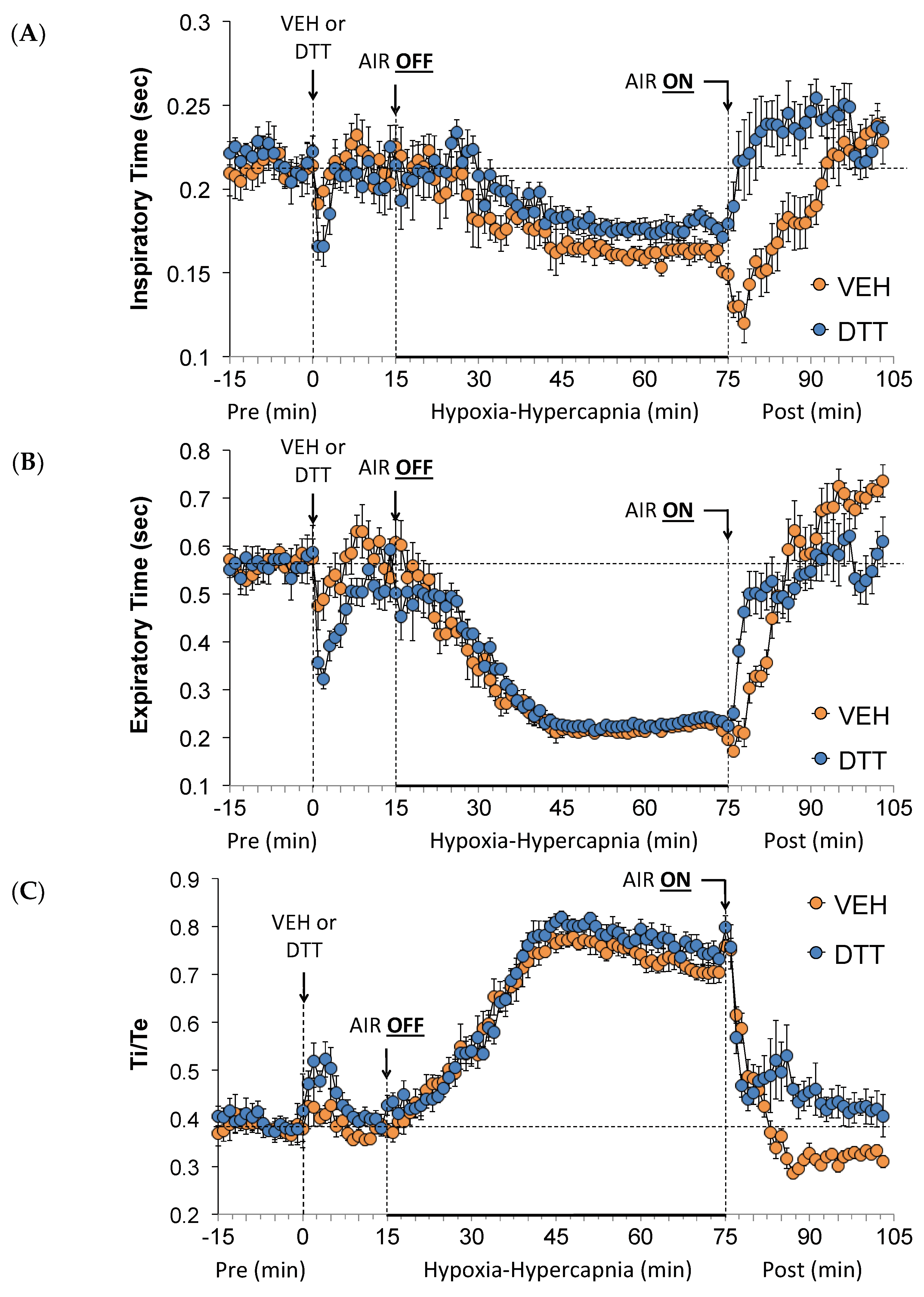 Antioxidants 13 00498 g003 Antioxidants 13 00498 g003