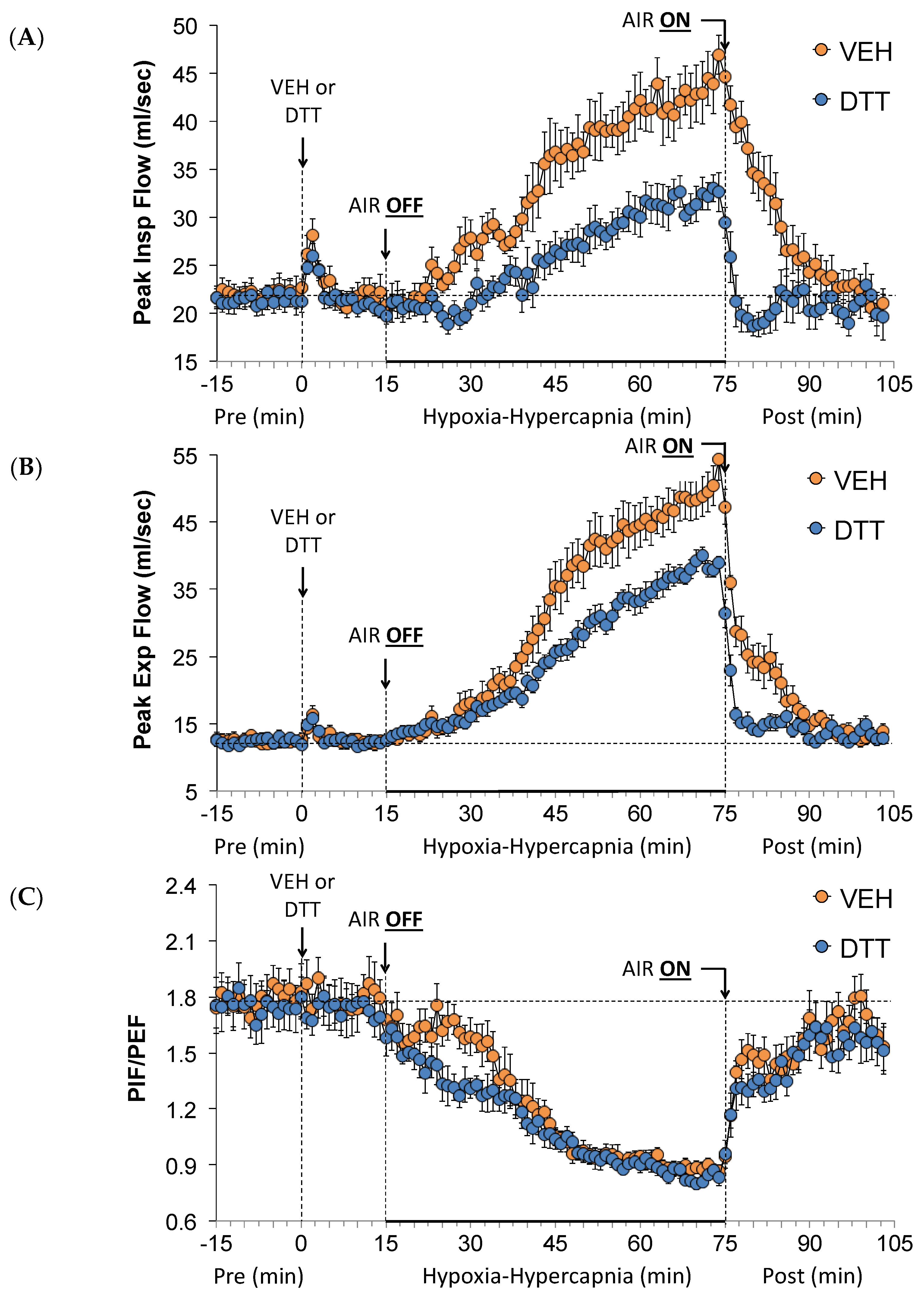 Antioxidants 13 00498 g004 Antioxidants 13 00498 g004
