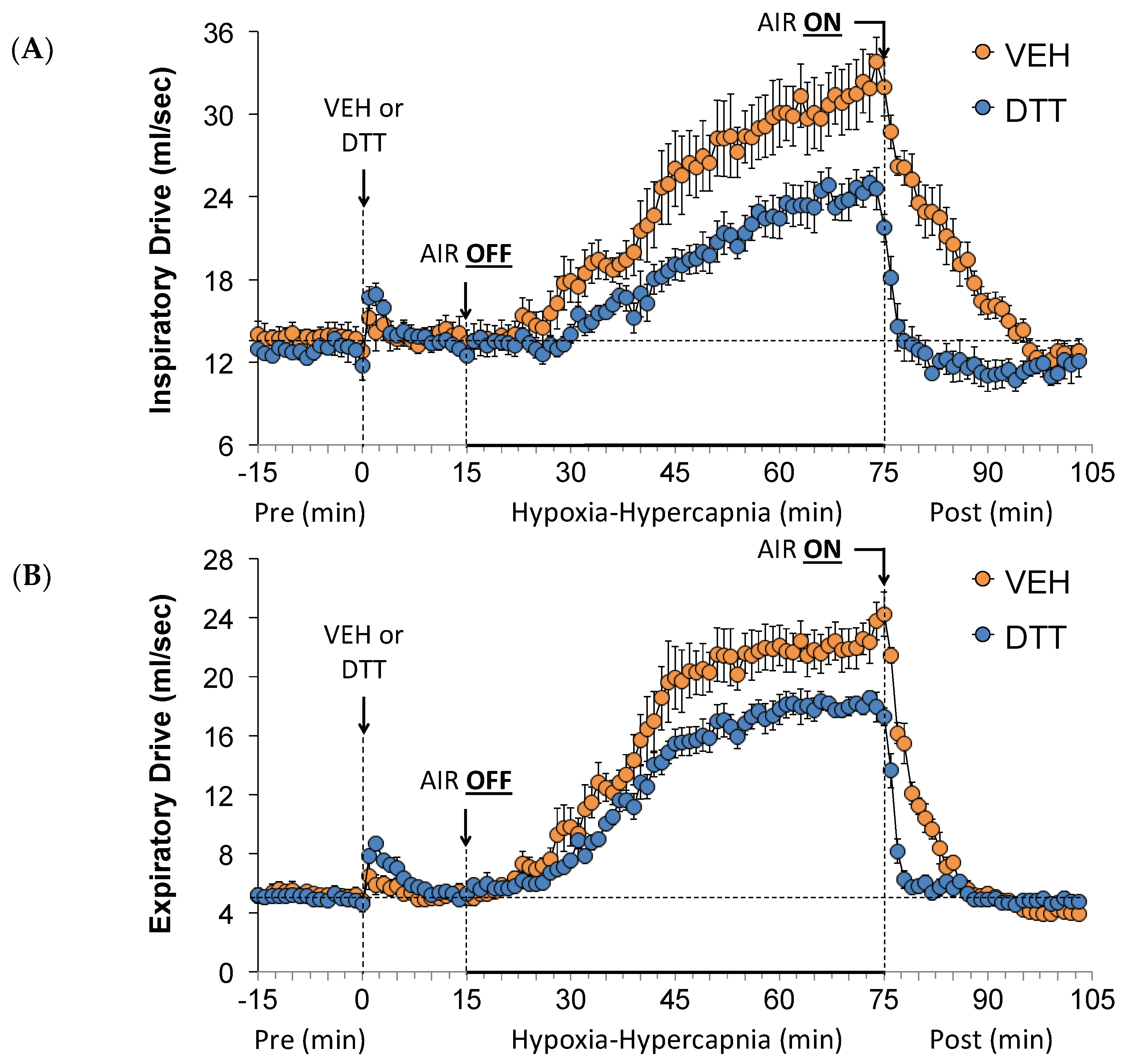 Antioxidants 13 00498 g005 Antioxidants 13 00498 g005