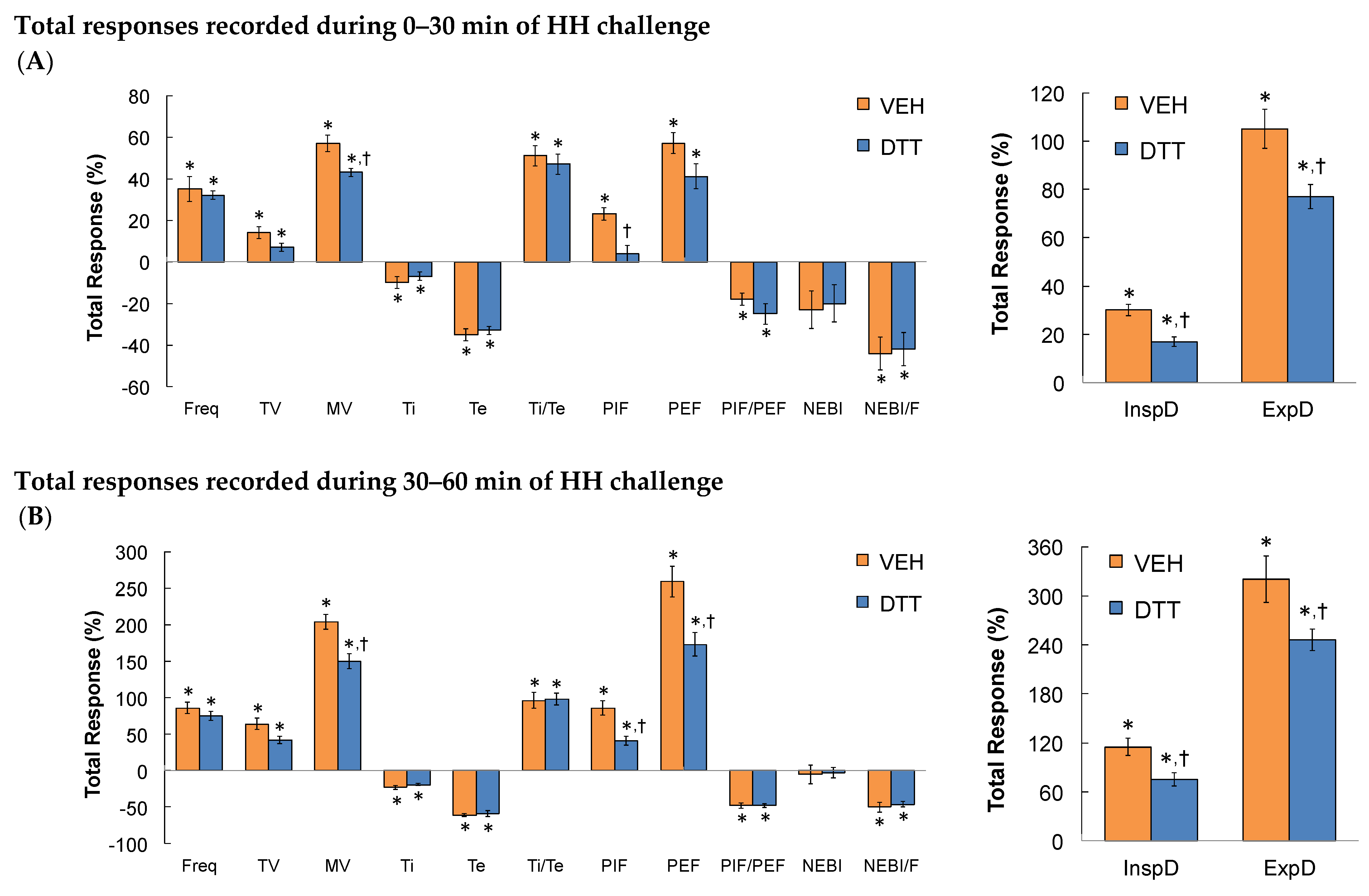 Antioxidants 13 00498 g007 Antioxidants 13 00498 g007