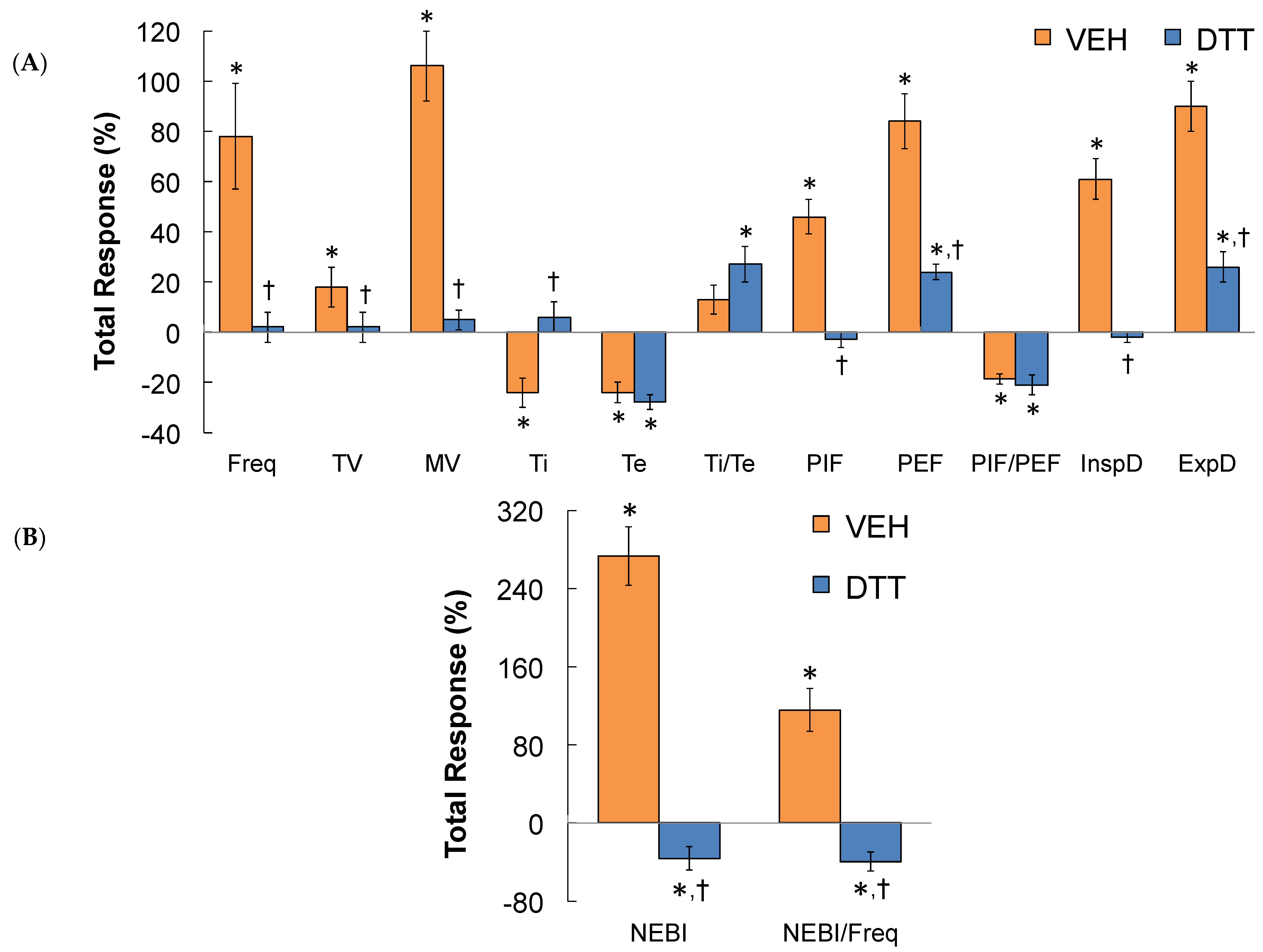 Antioxidants 13 00498 g009 Antioxidants 13 00498 g009
