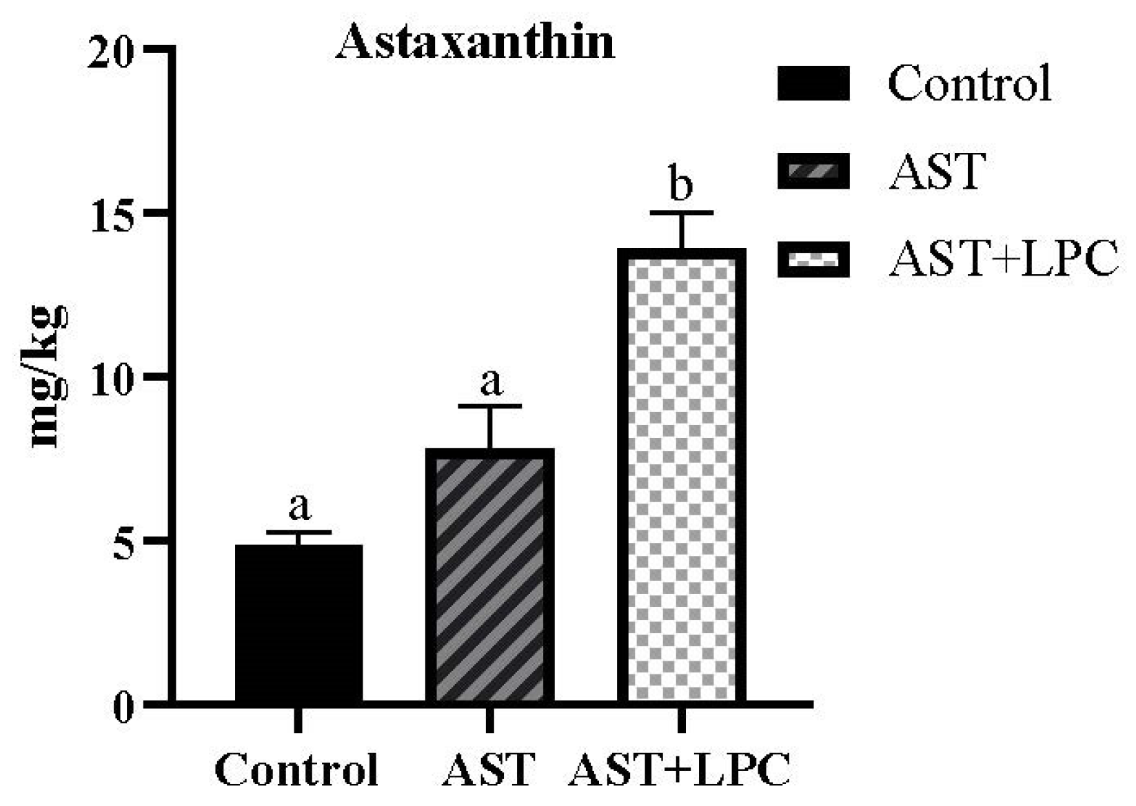 Antioxidants 13 00505 g002