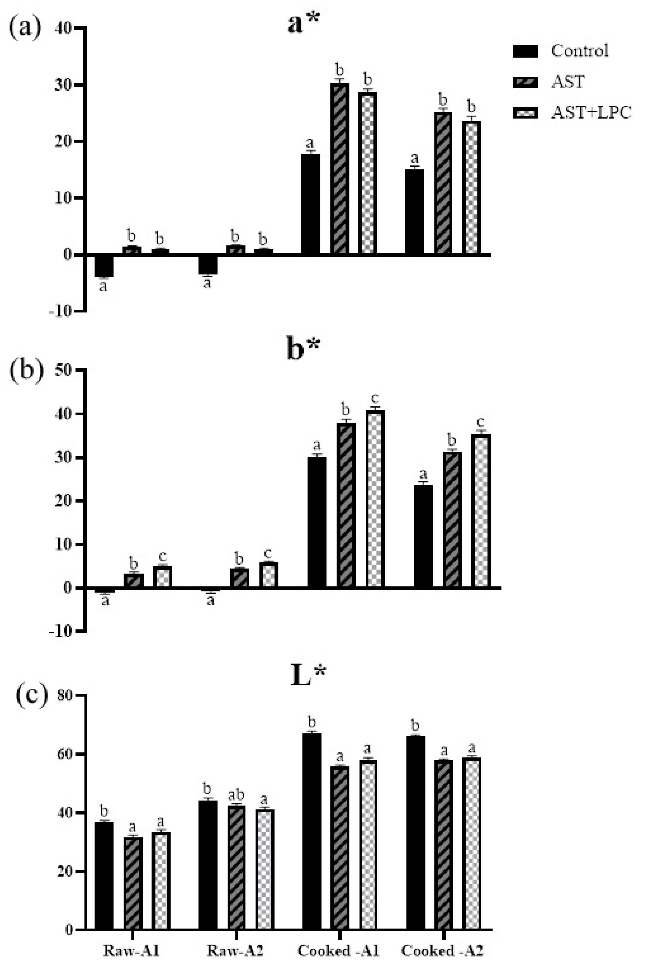 Antioxidants 13 00505 g003