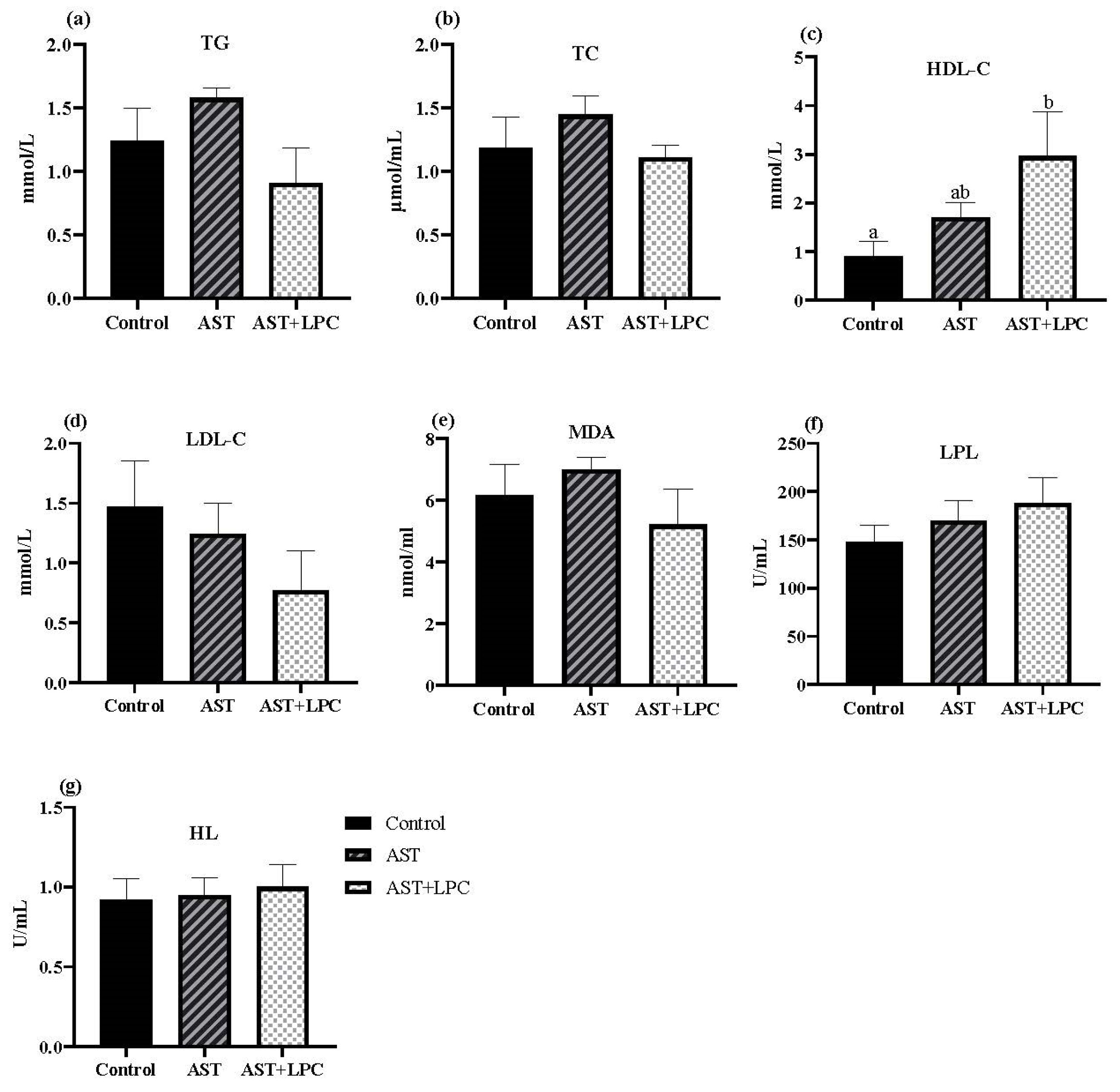 Antioxidants 13 00505 g005