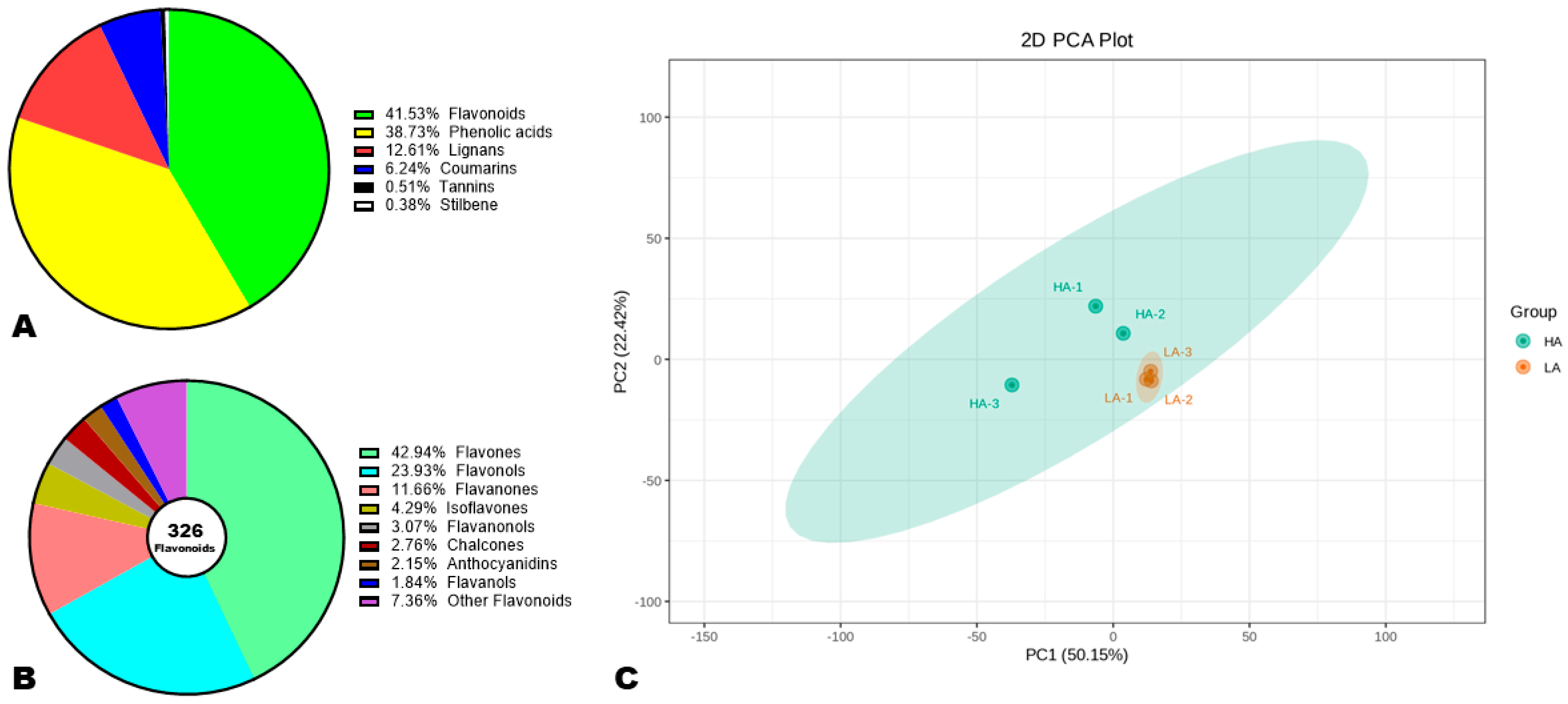 Antioxidants 13 00514 g003