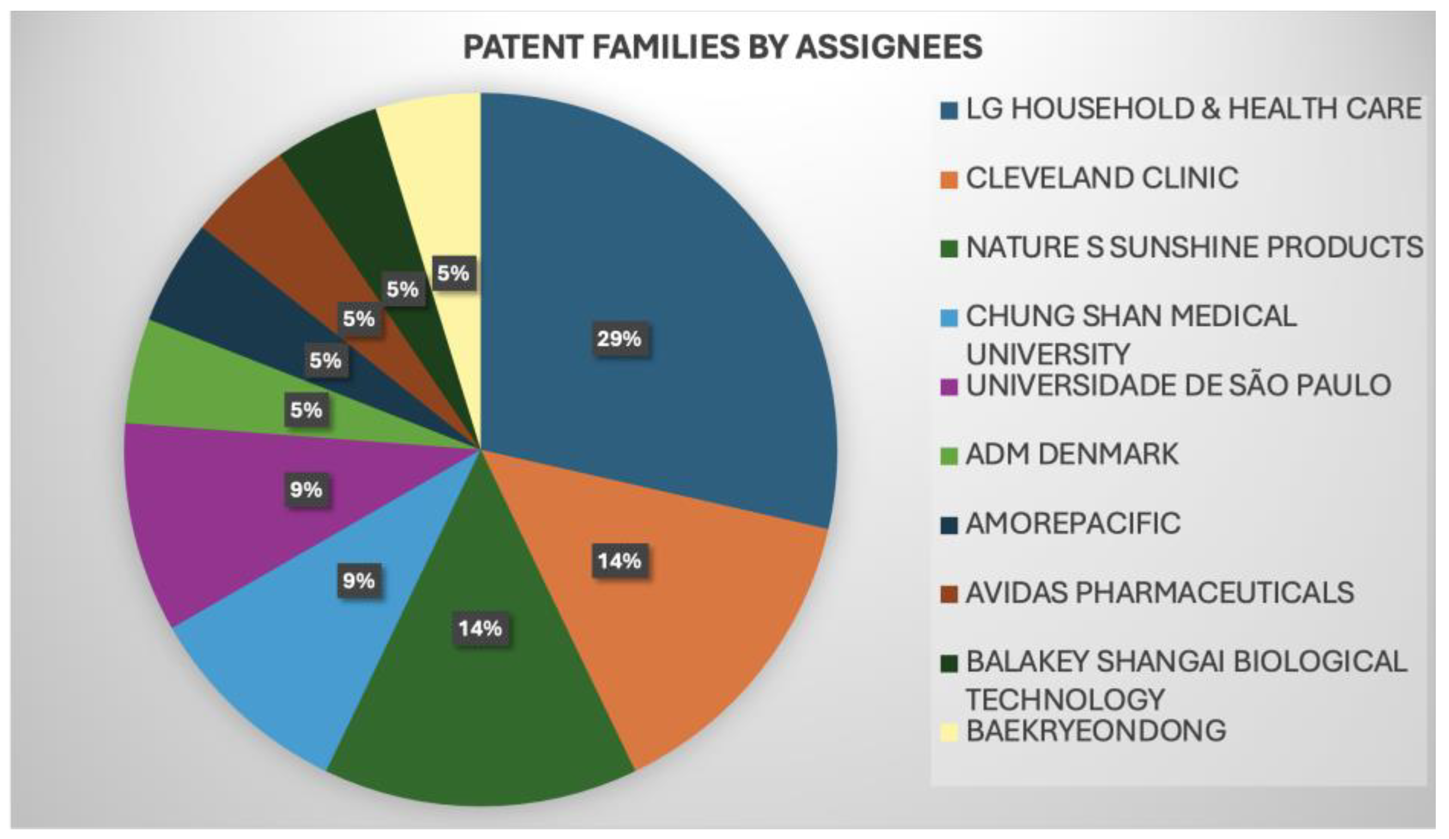 Antioxidants 13 00566 g009 Antioxidants 13 00566 g009