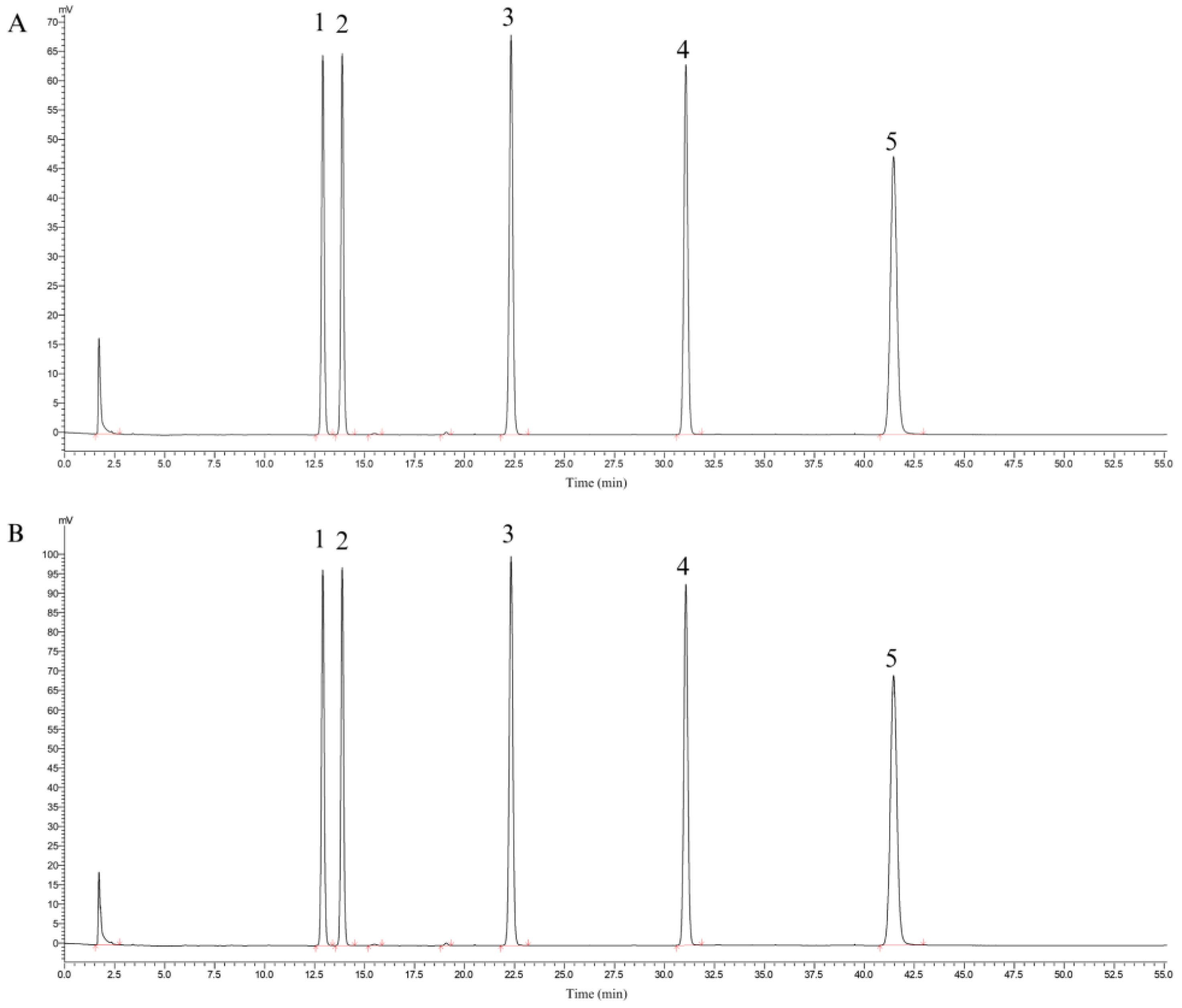 Antioxidants 13 00567 g001