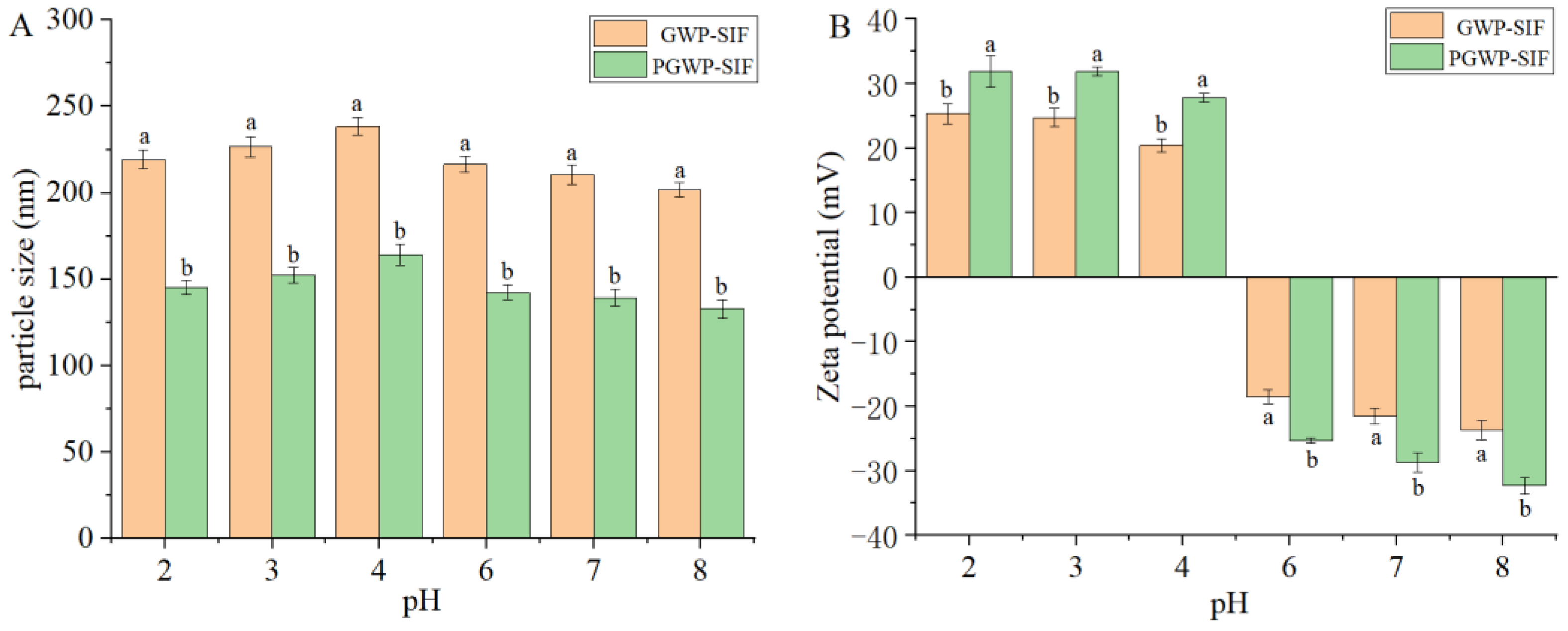Antioxidants 13 00567 g002