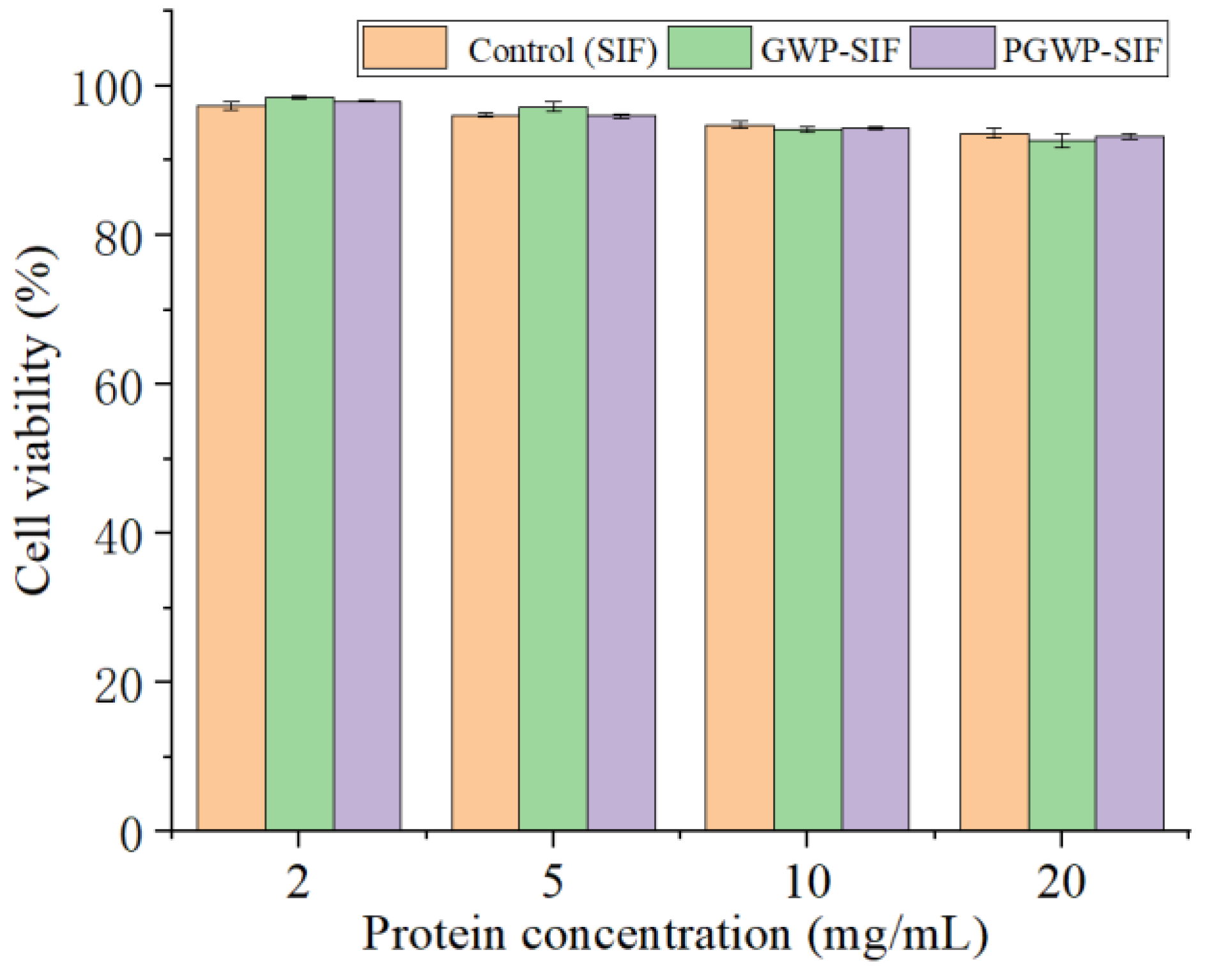 Antioxidants 13 00567 g009