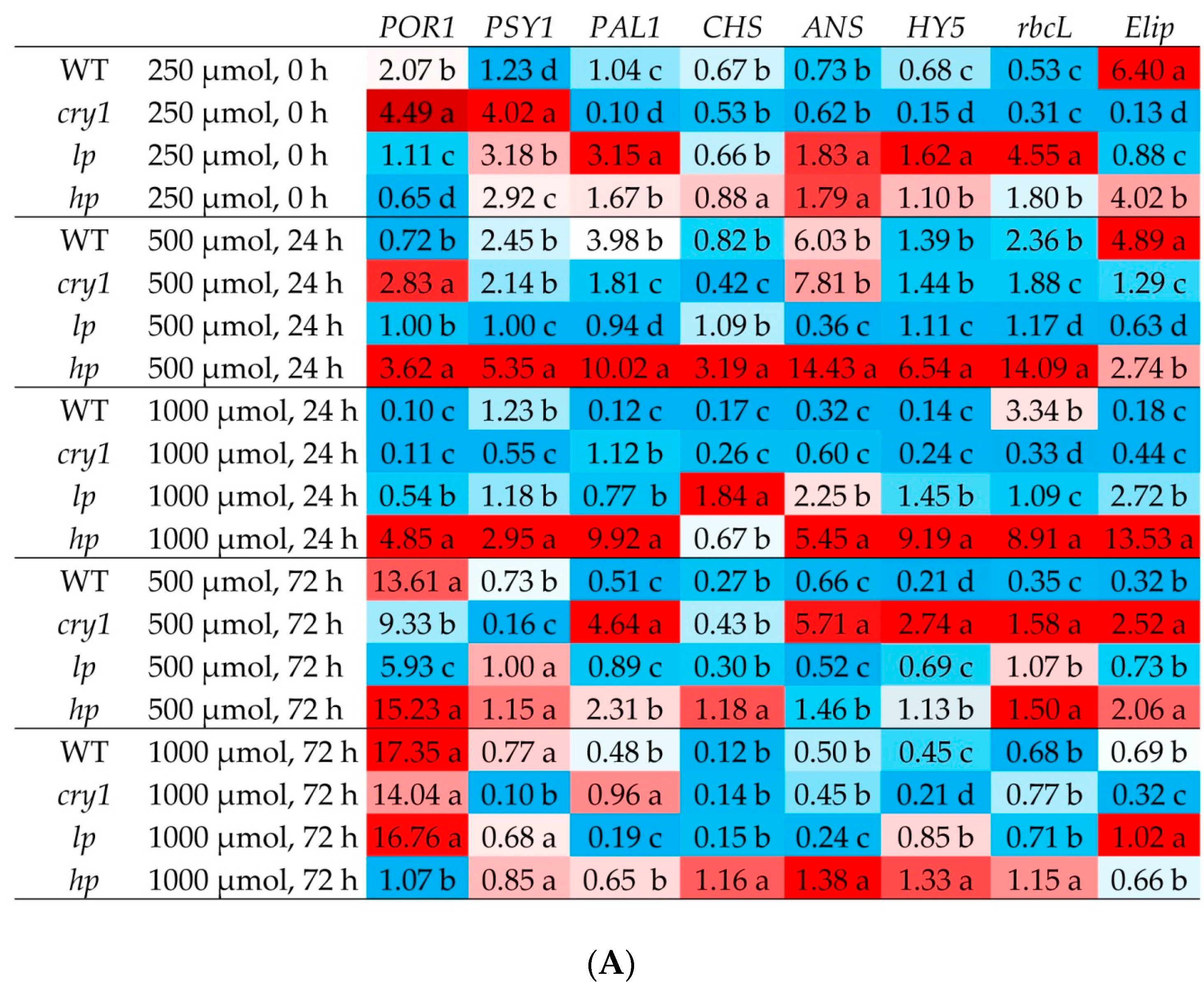 Antioxidants 13 00605 g005a