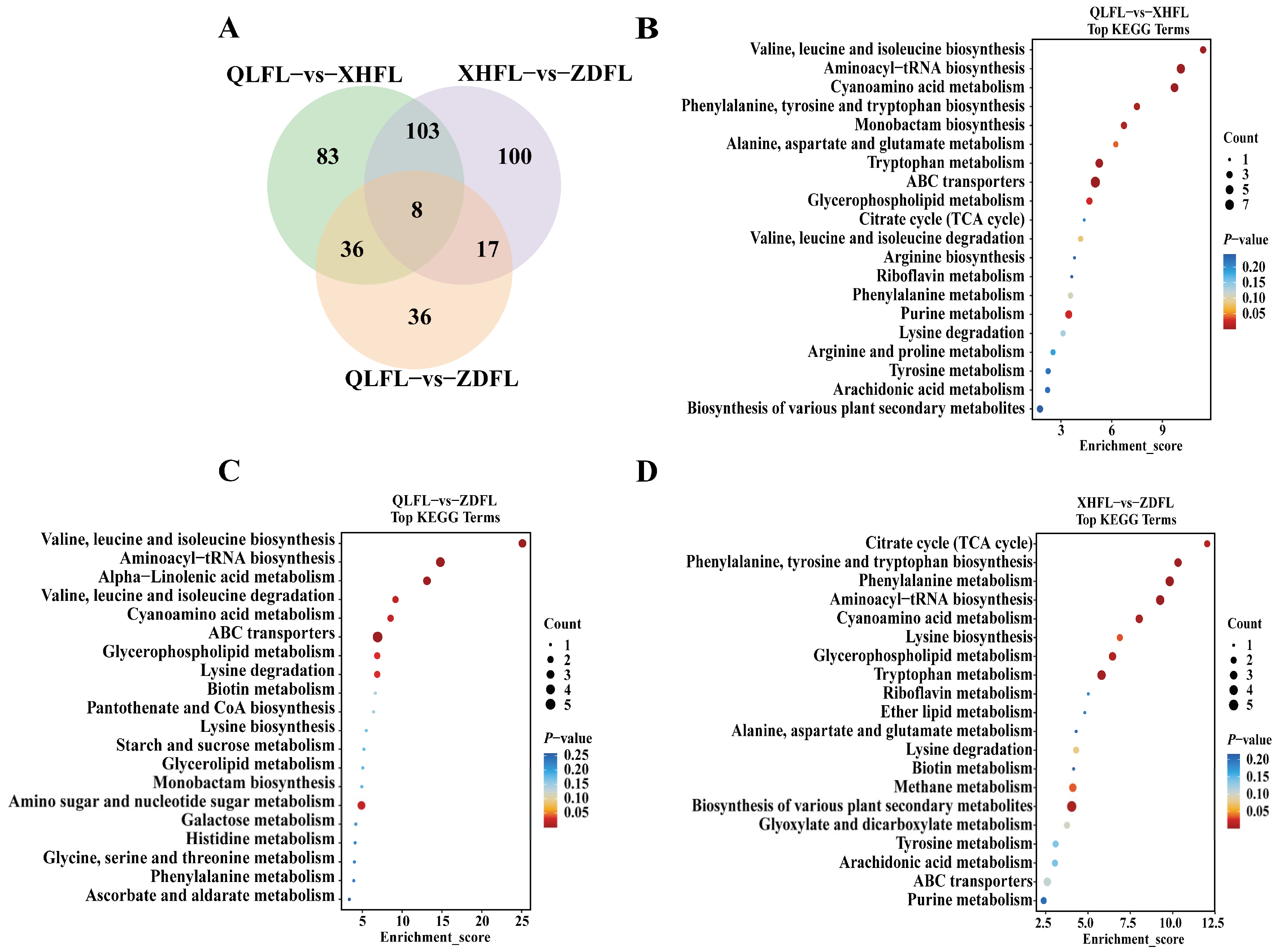 Antioxidants 13 00620 g005