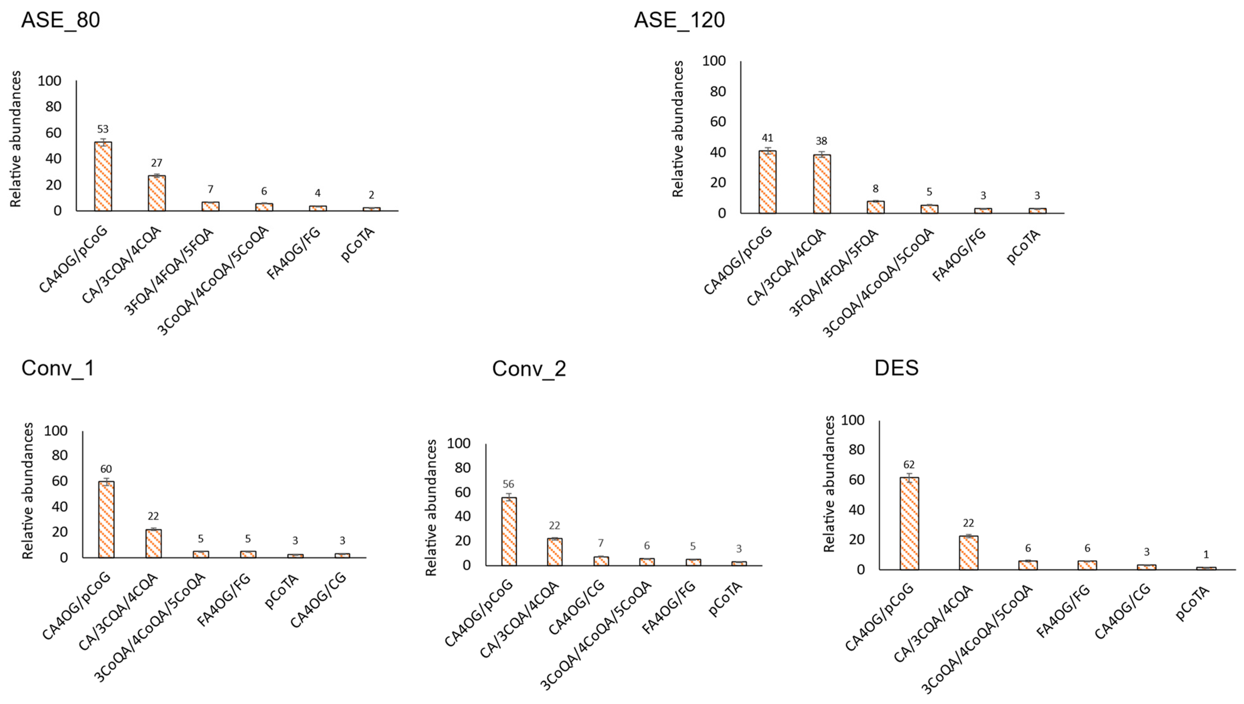 Antioxidants 13 00623 g003