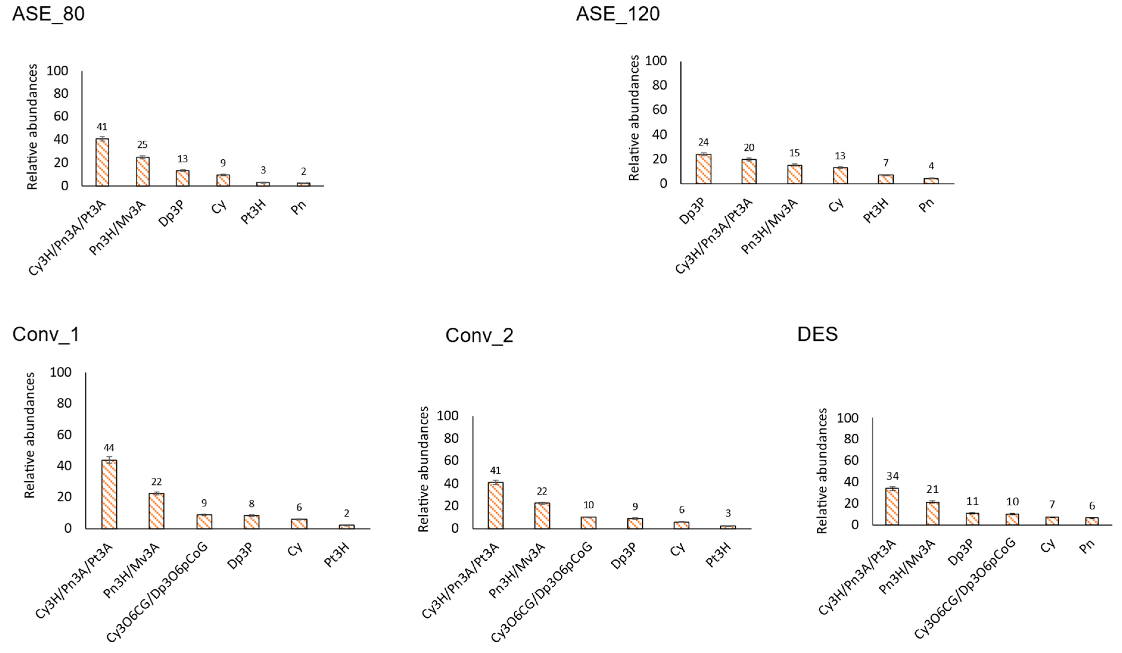 Antioxidants 13 00623 g004