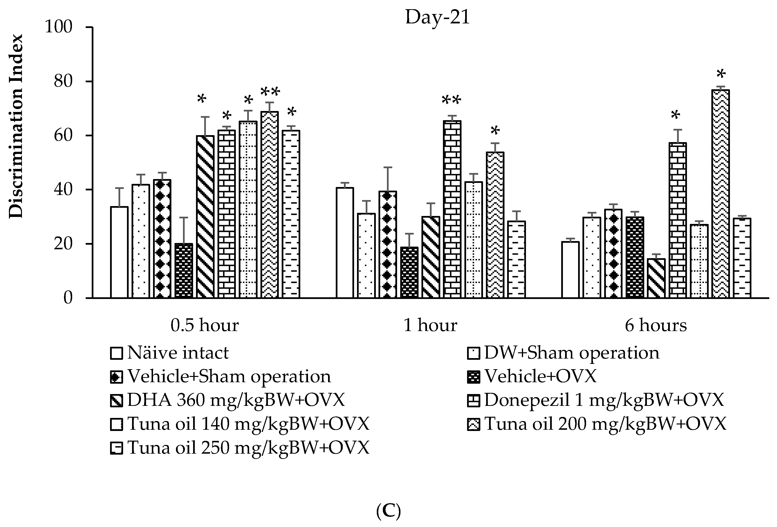 Antioxidants 13 00637 g003b