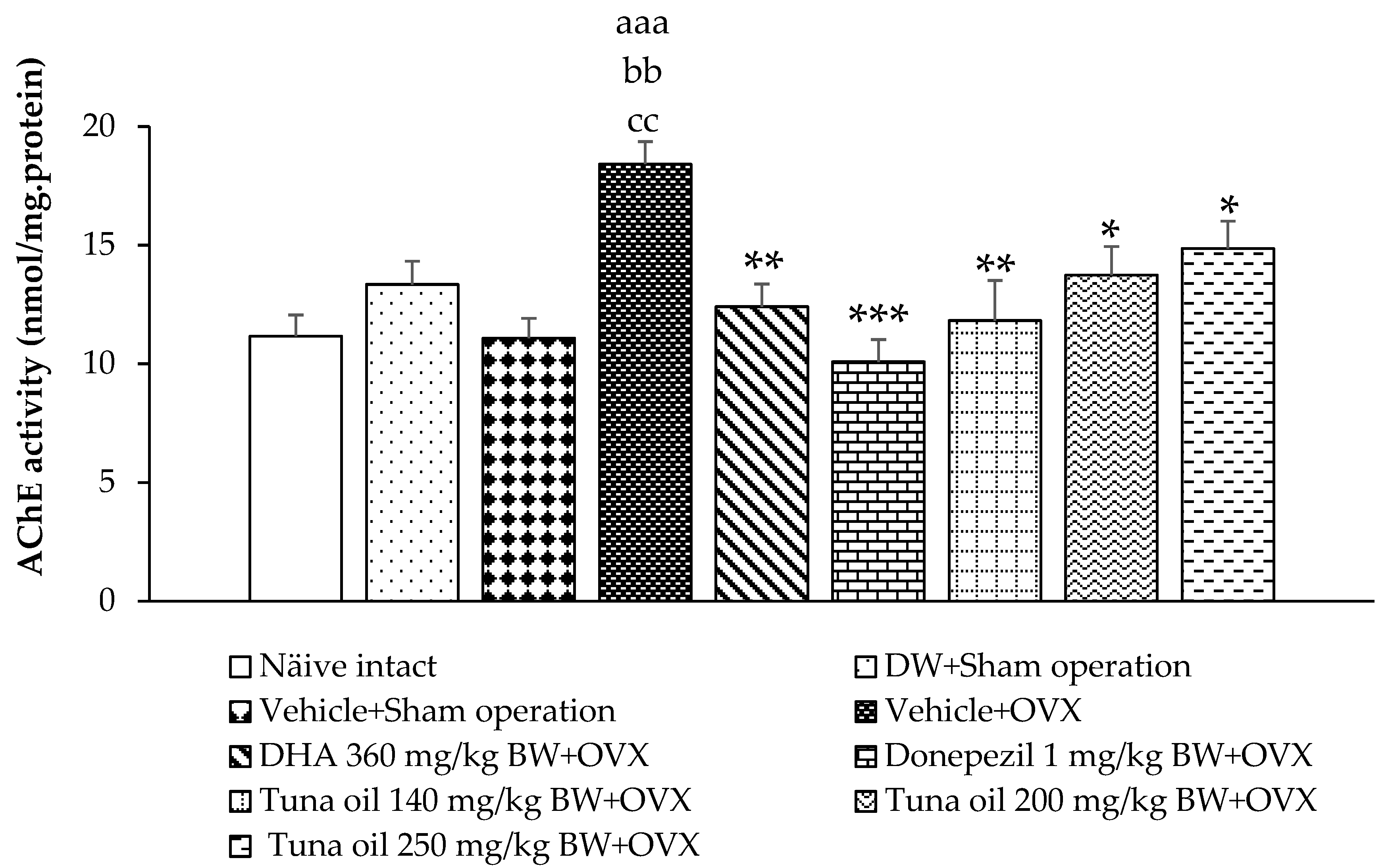 Antioxidants 13 00637 g004