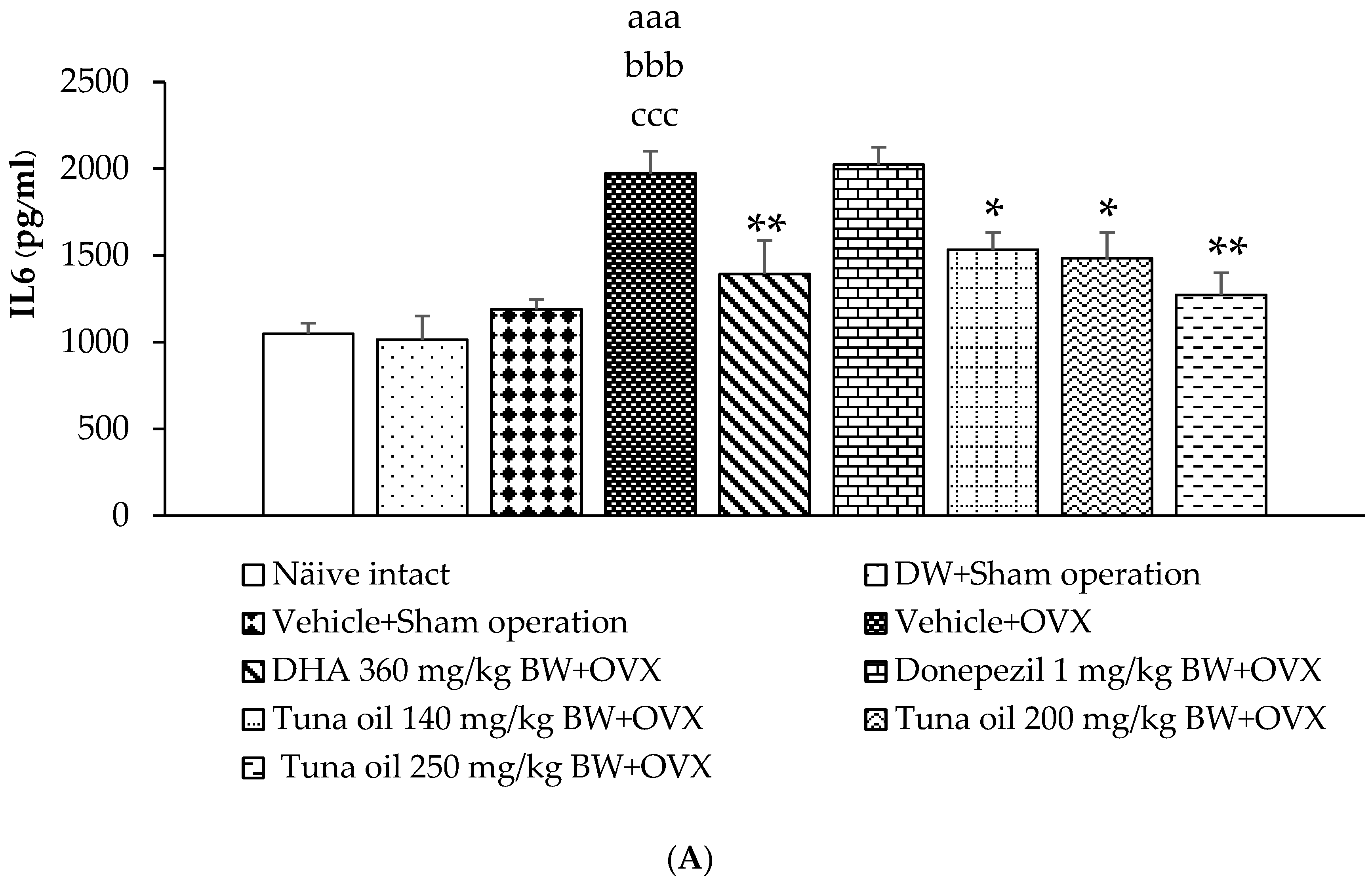 Antioxidants 13 00637 g008a