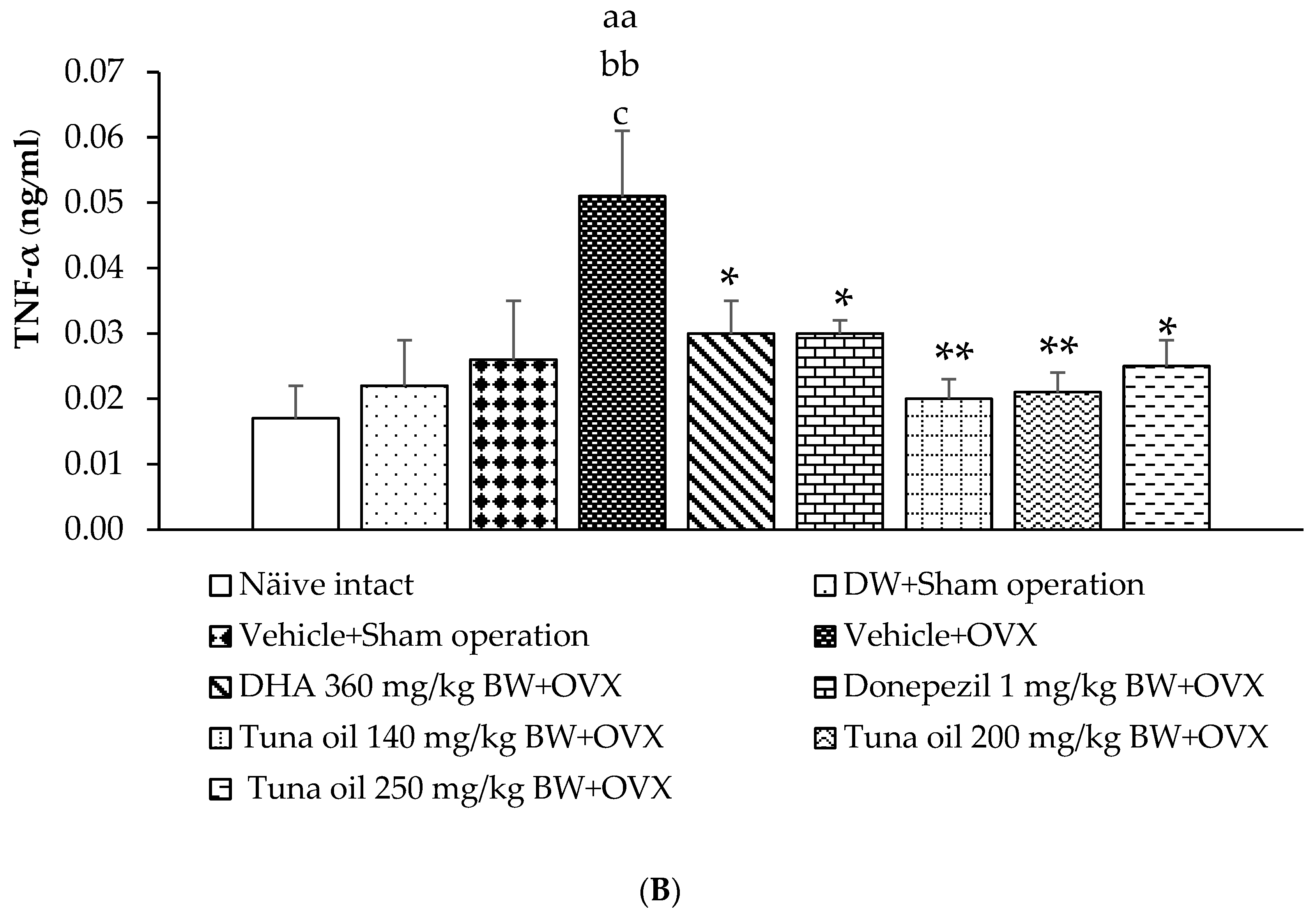 Antioxidants 13 00637 g008b