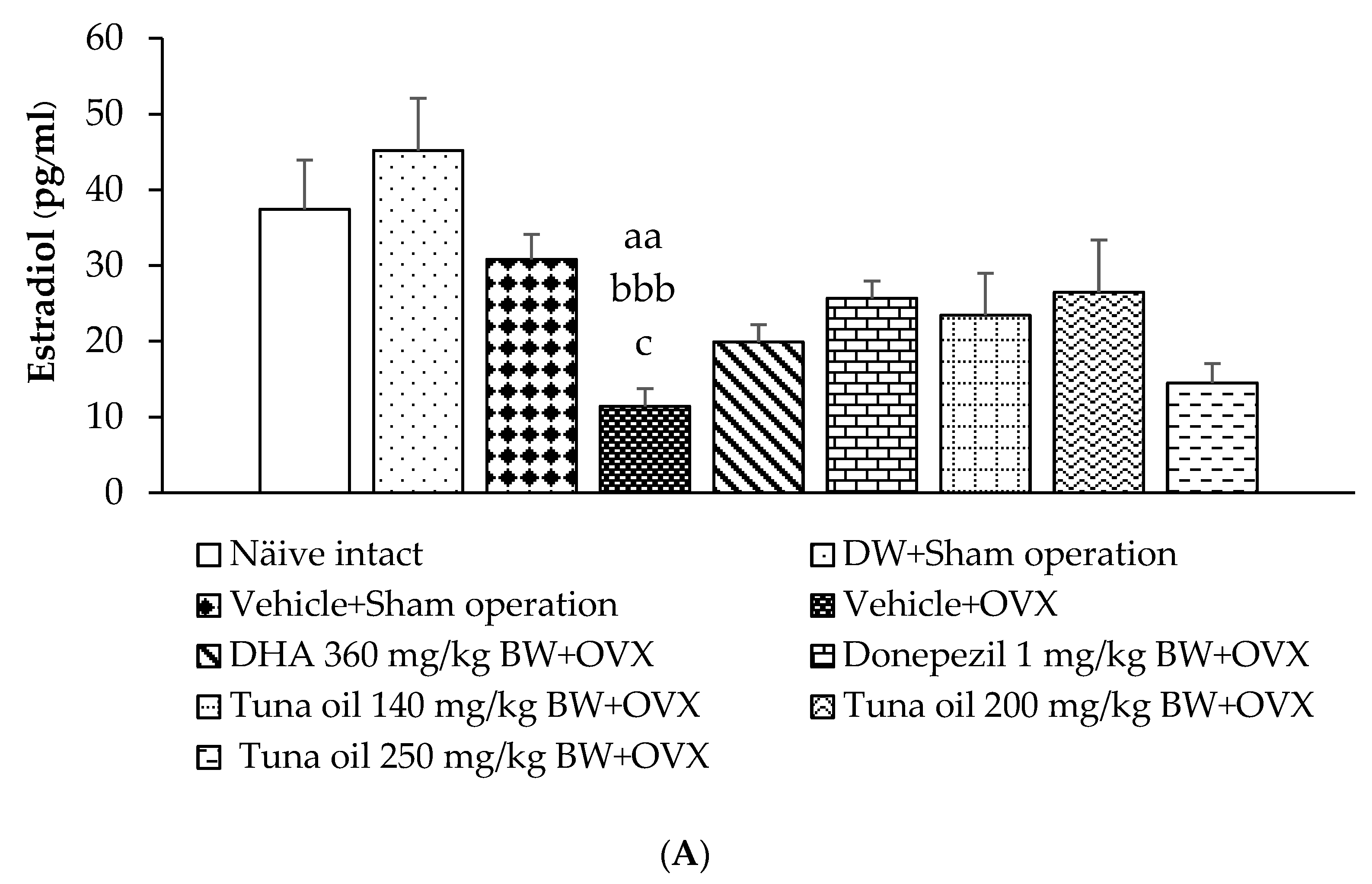 Antioxidants 13 00637 g009a
