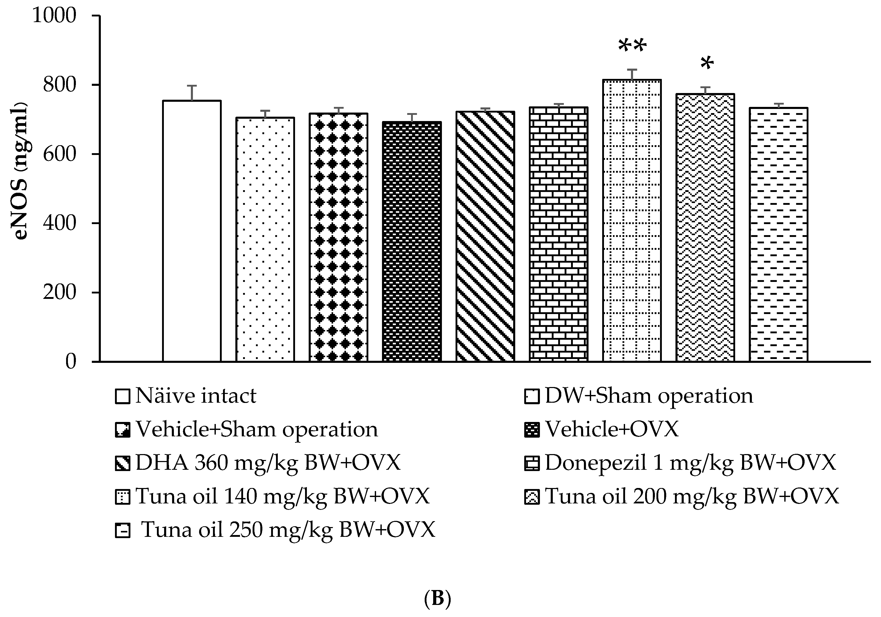 Antioxidants 13 00637 g010b