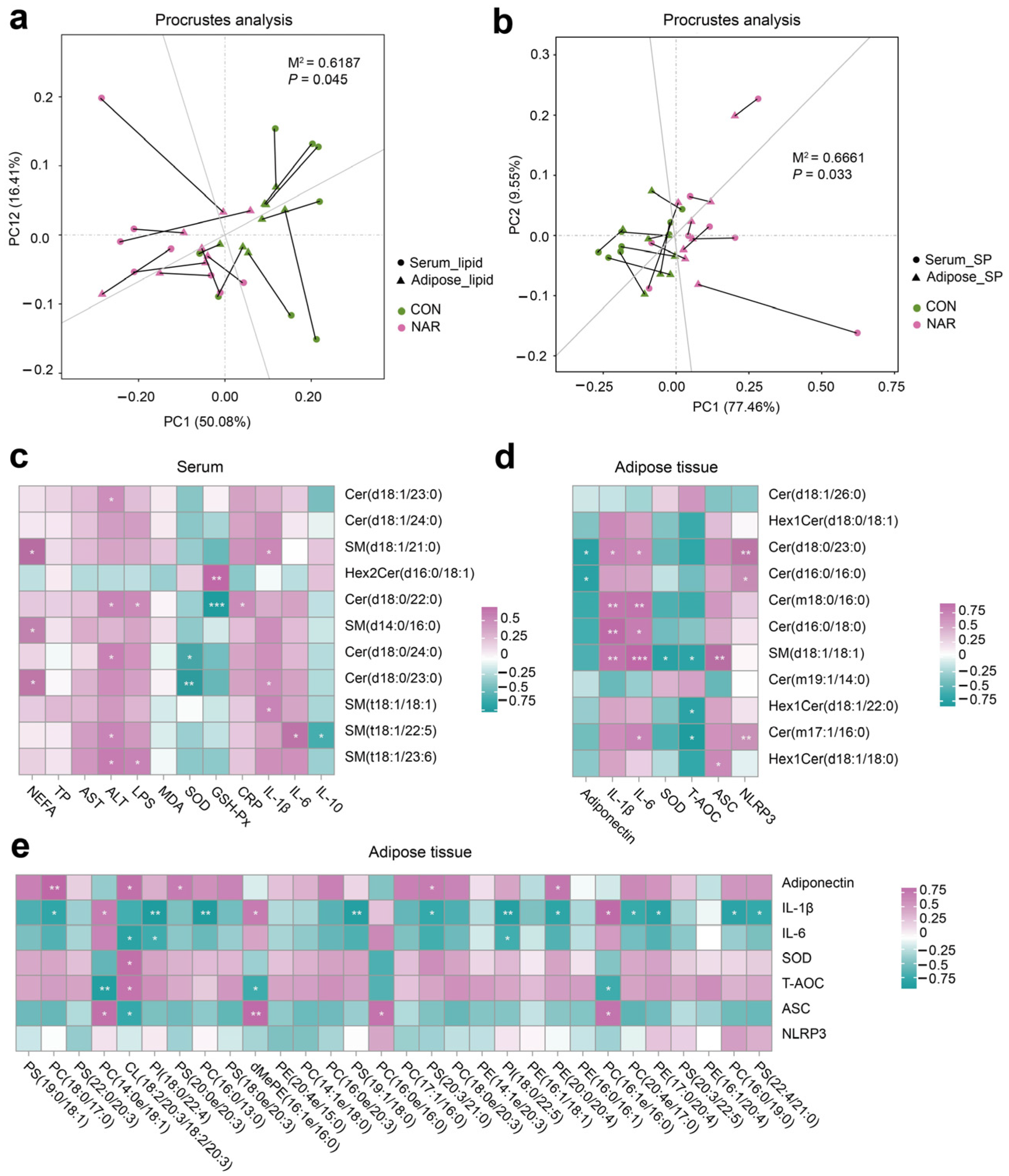 Antioxidants 13 00638 g003