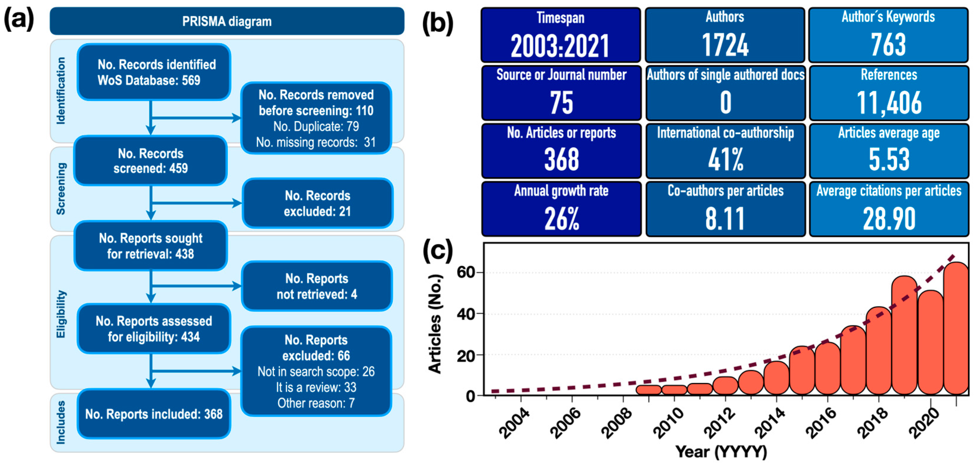 Antioxidants 13 00640 g001