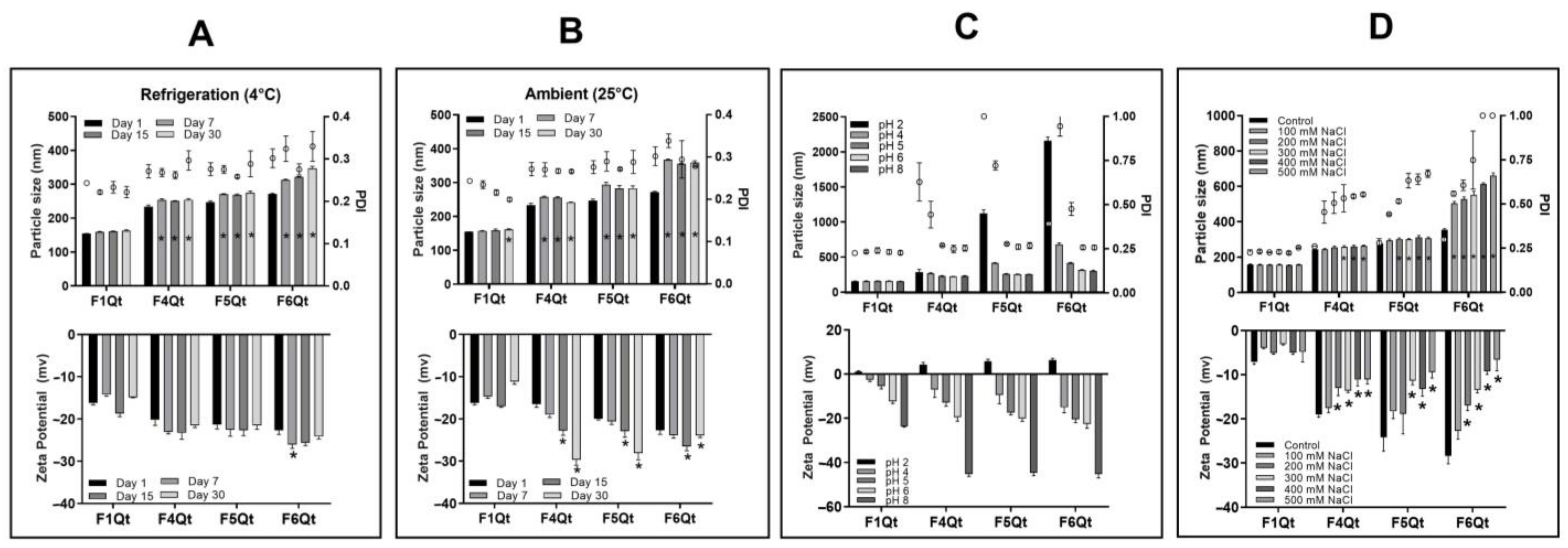 Antioxidants 13 00658 g003