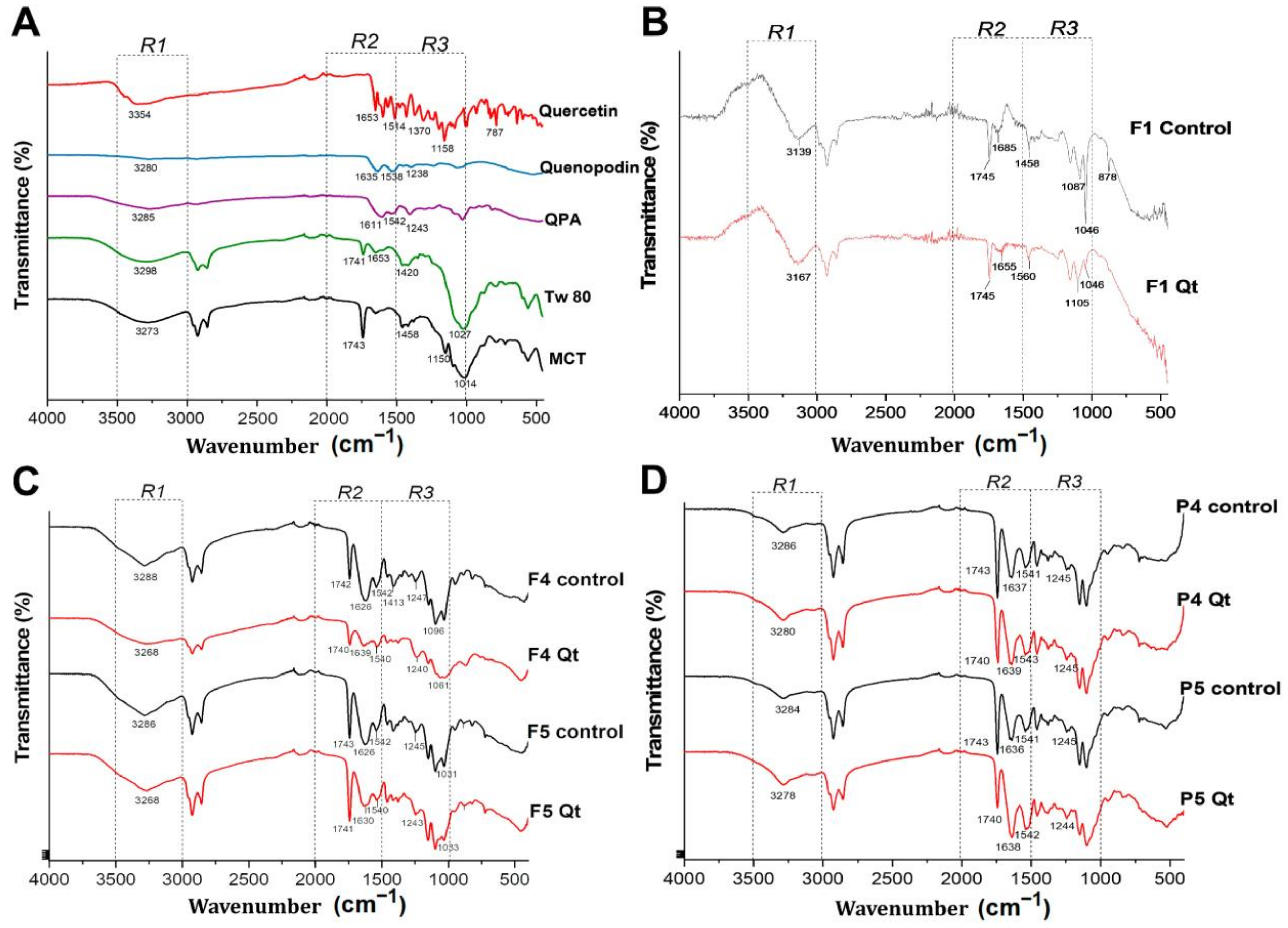 Antioxidants 13 00658 g005