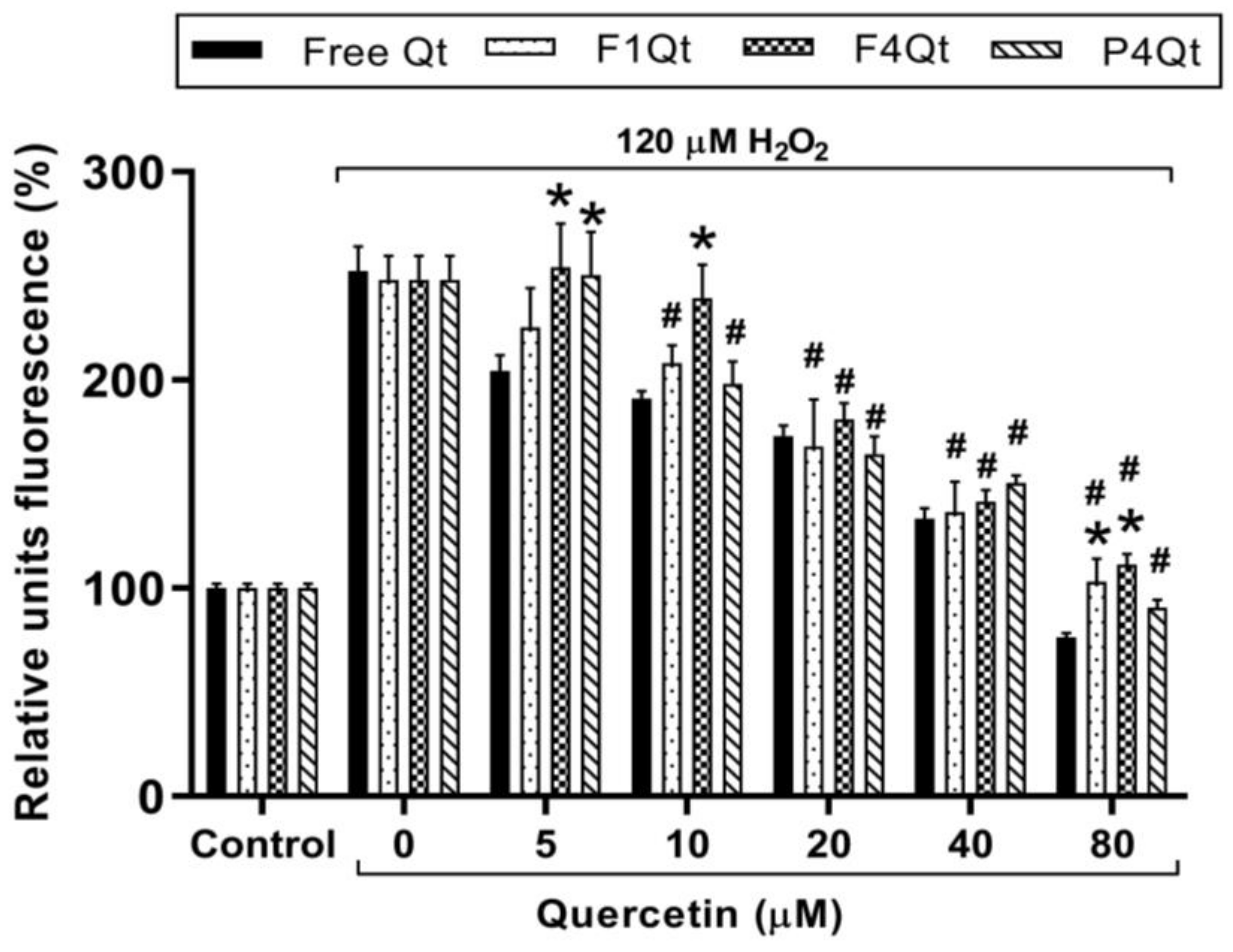 Antioxidants 13 00658 g010