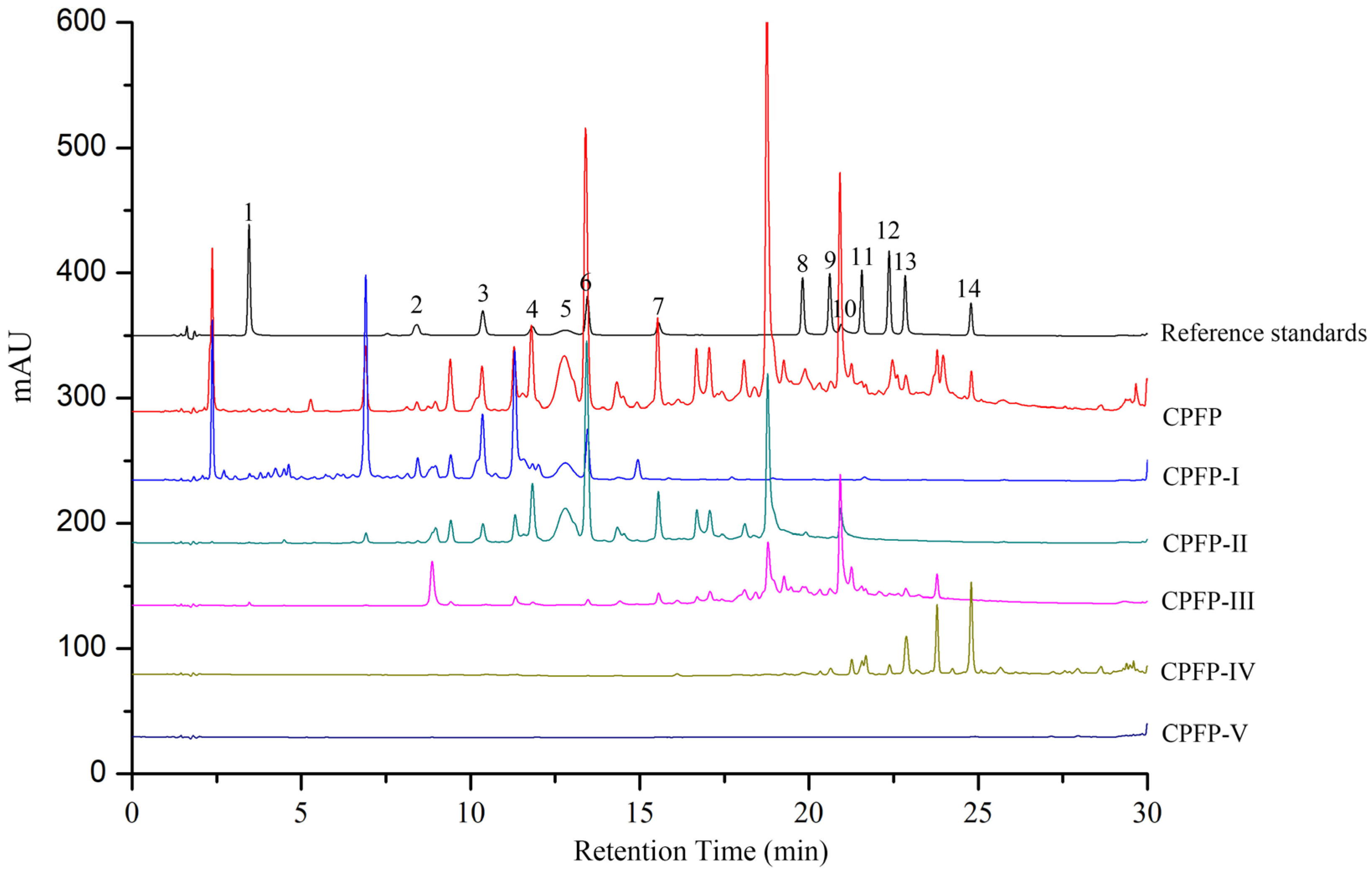Antioxidants 13 00662 g001