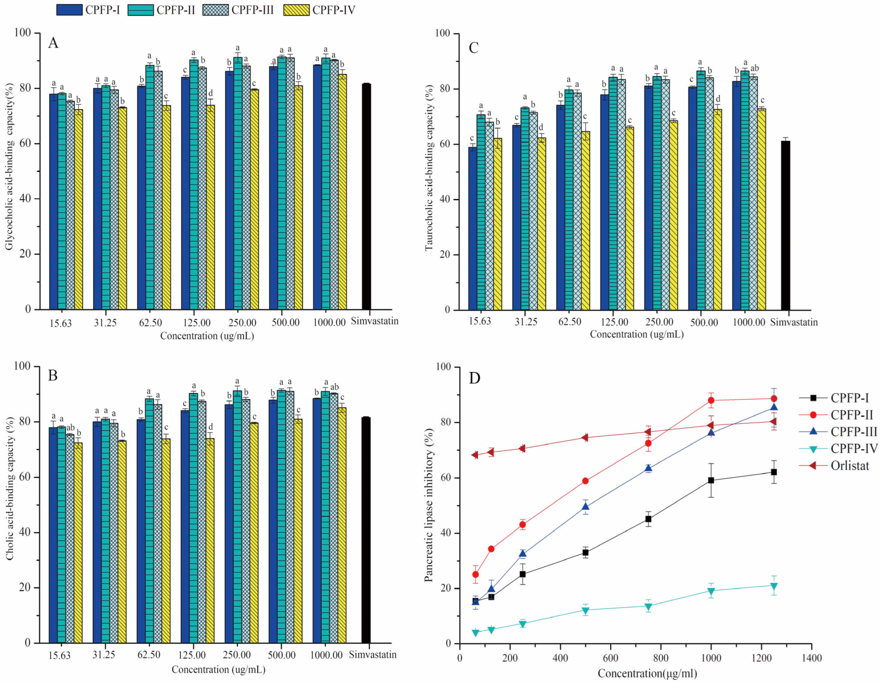 Antioxidants 13 00662 g003