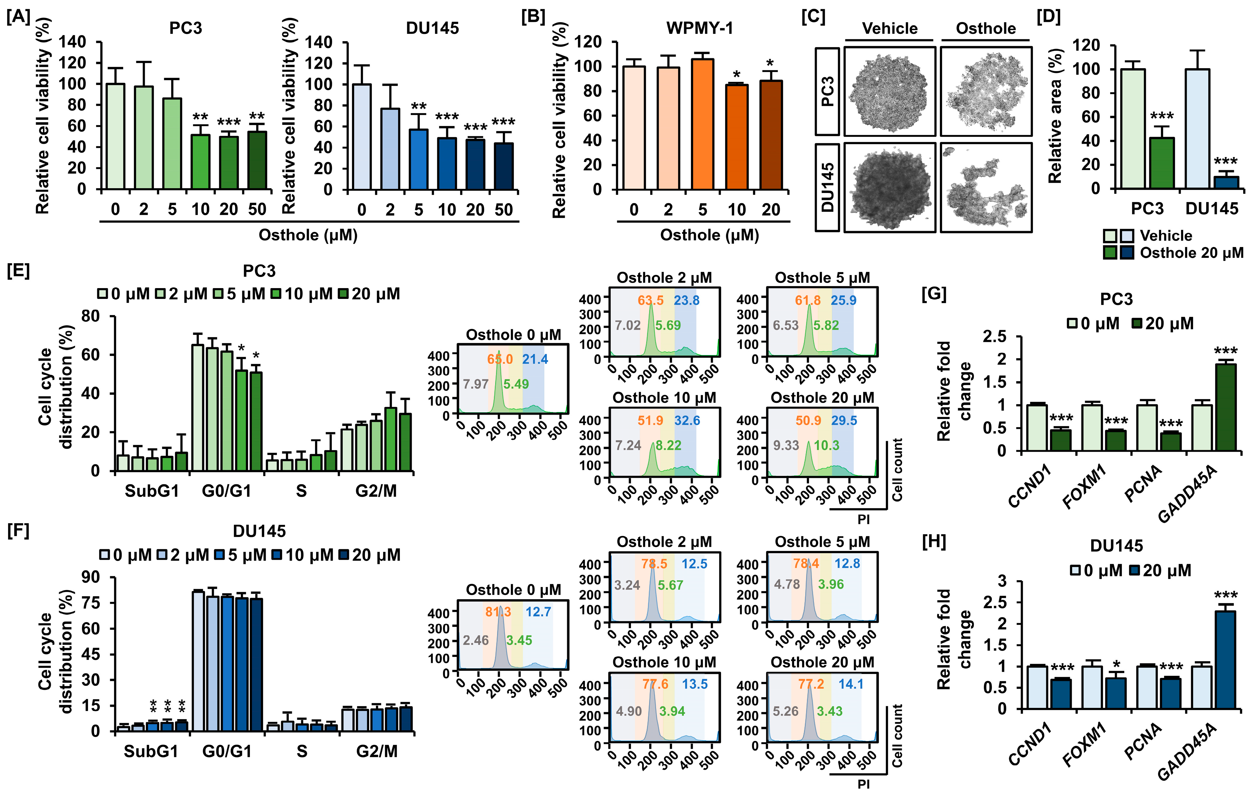 Antioxidants 13 00669 g001