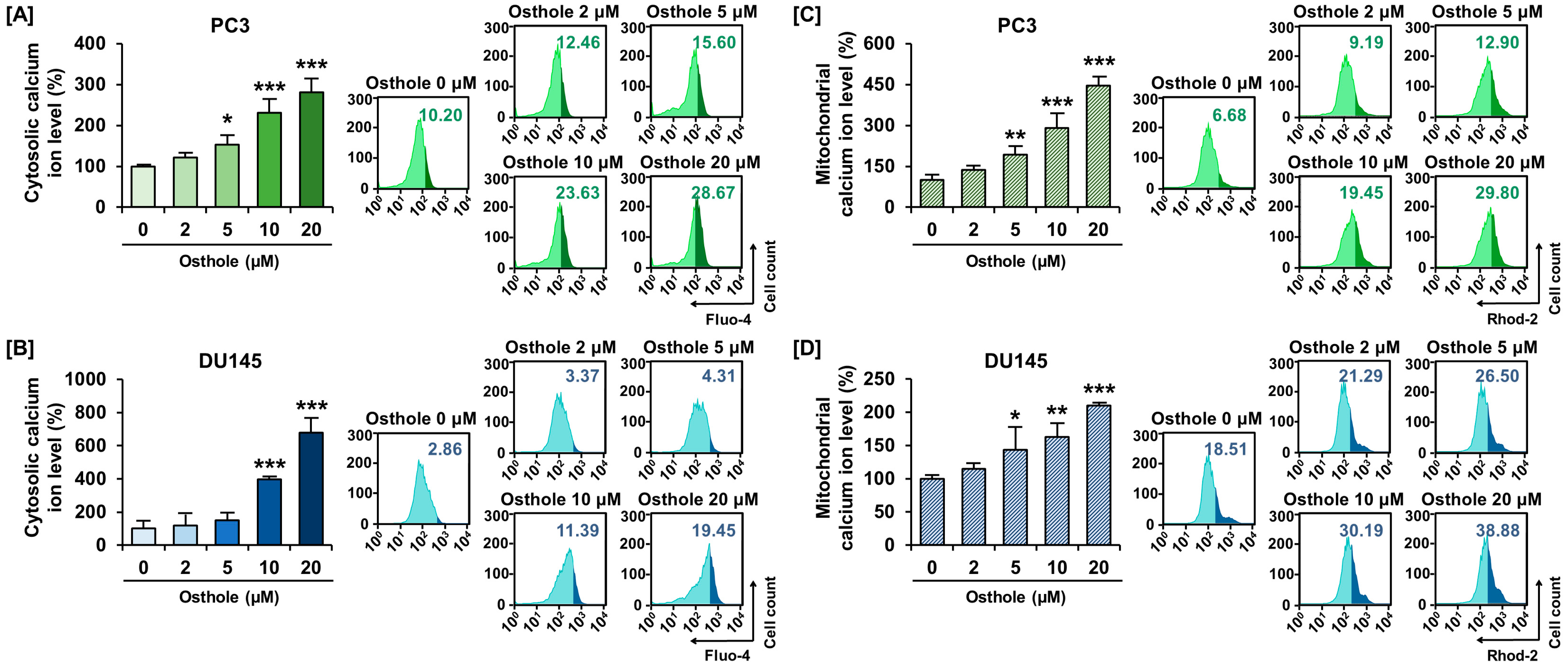Antioxidants 13 00669 g003