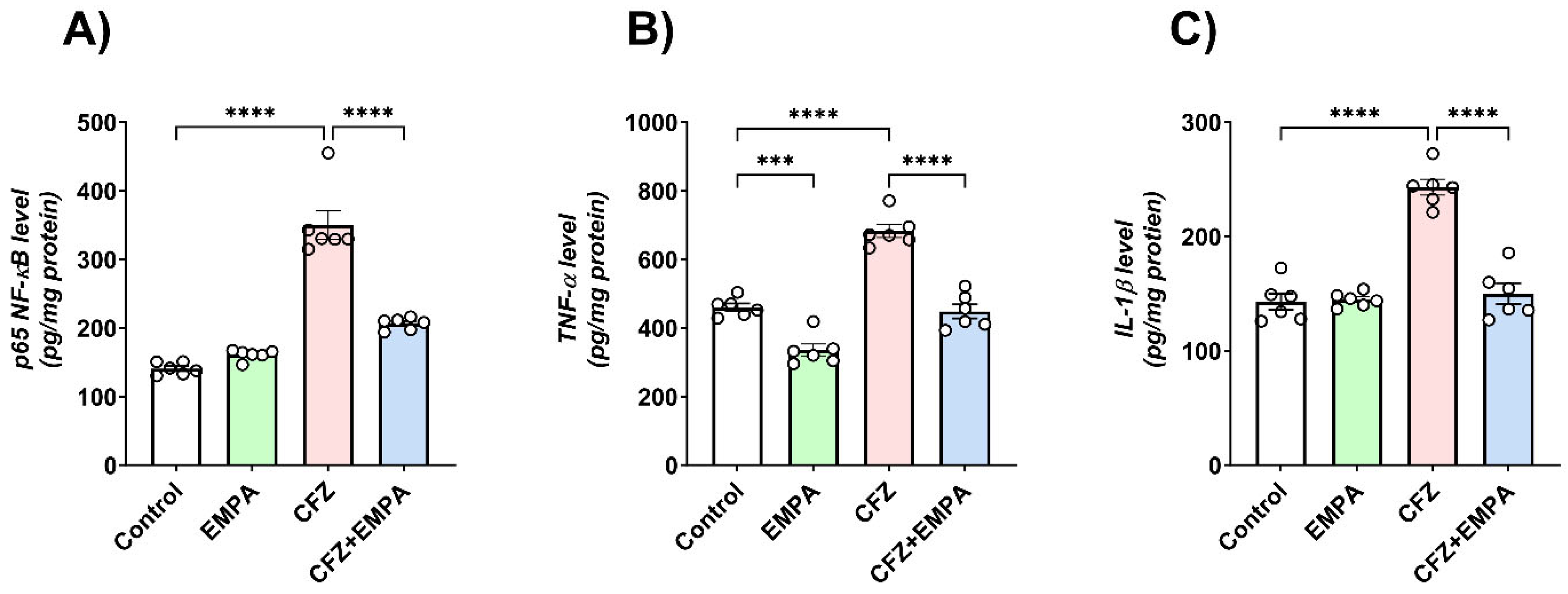 Antioxidants 13 00671 g004