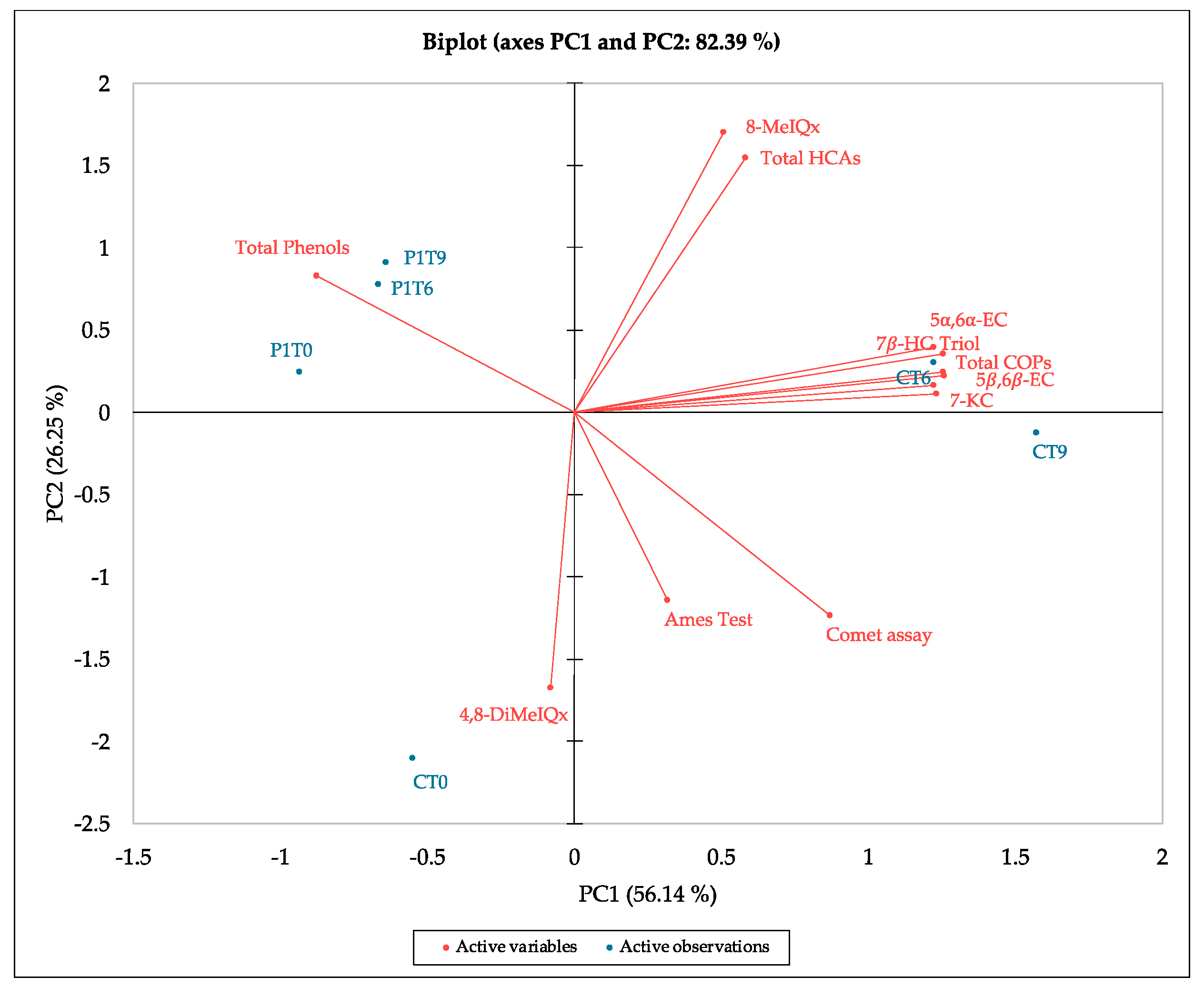 Antioxidants 13 00695 g001
