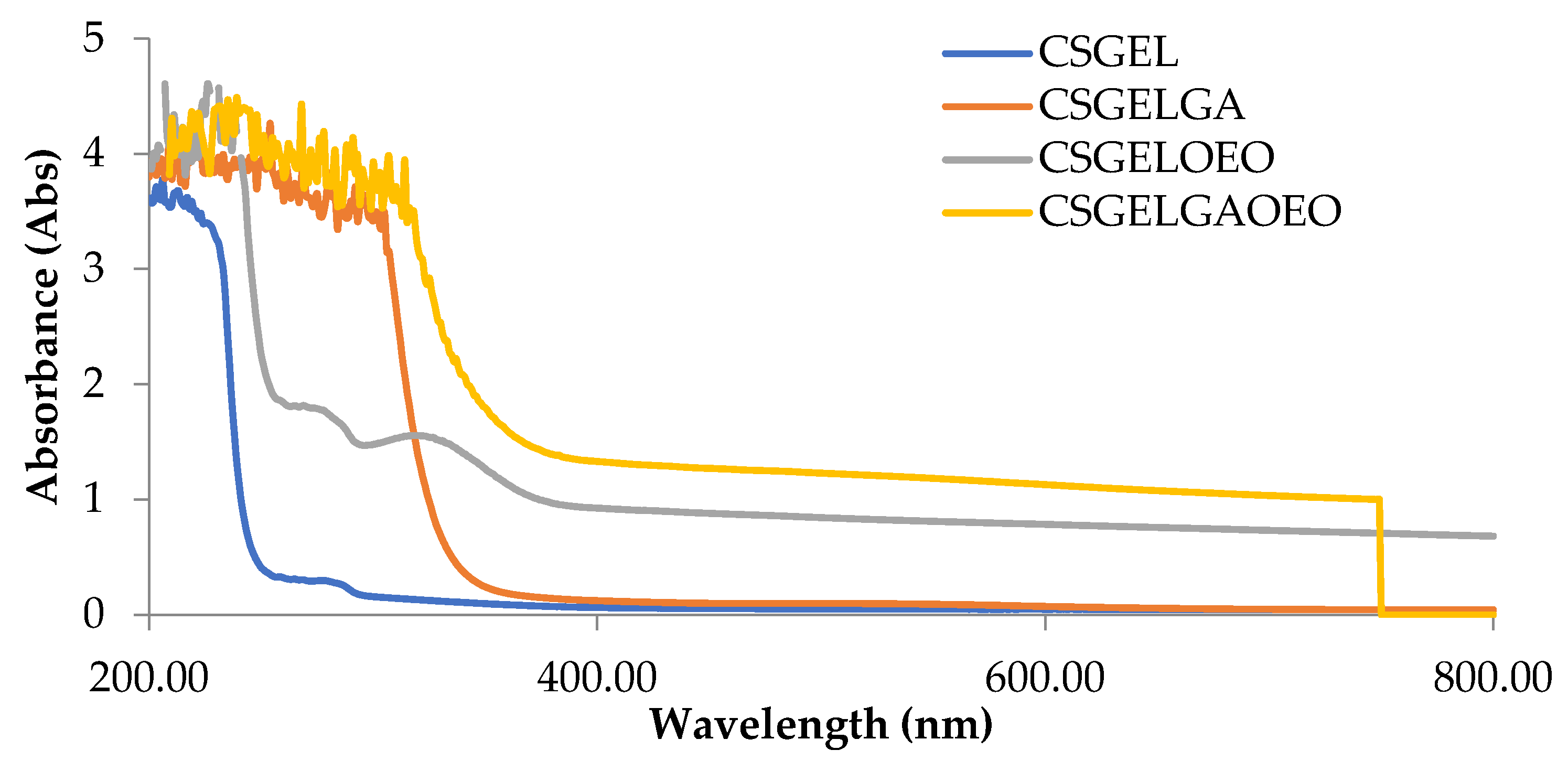 Antioxidants 13 00707 g004
