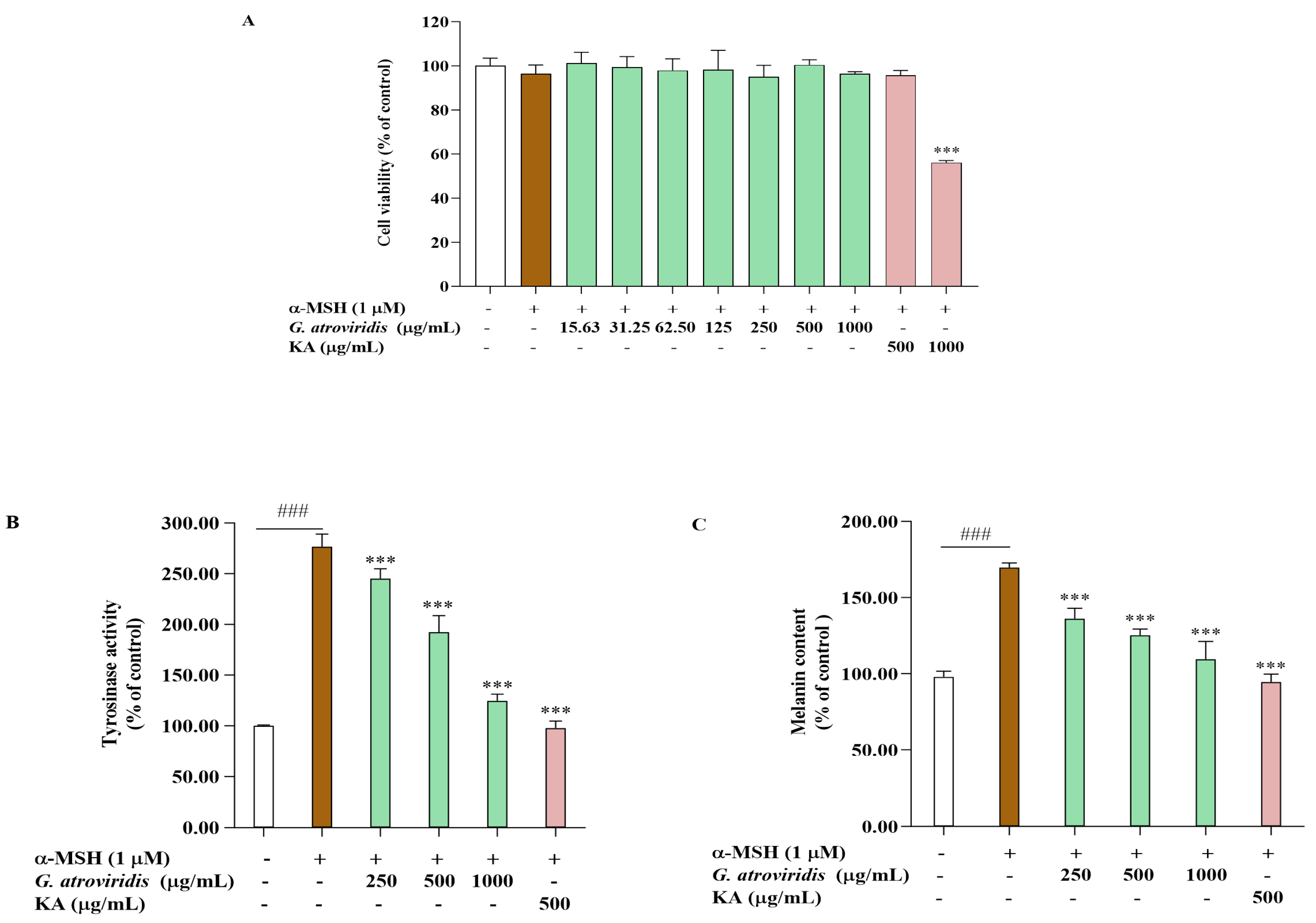 Antioxidants 13 00713 g002