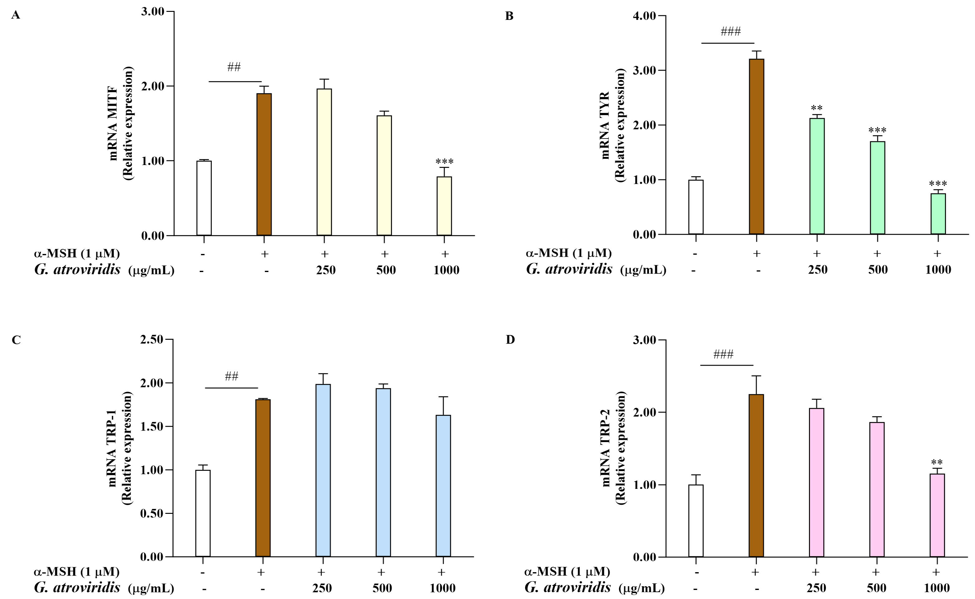 Antioxidants 13 00713 g003