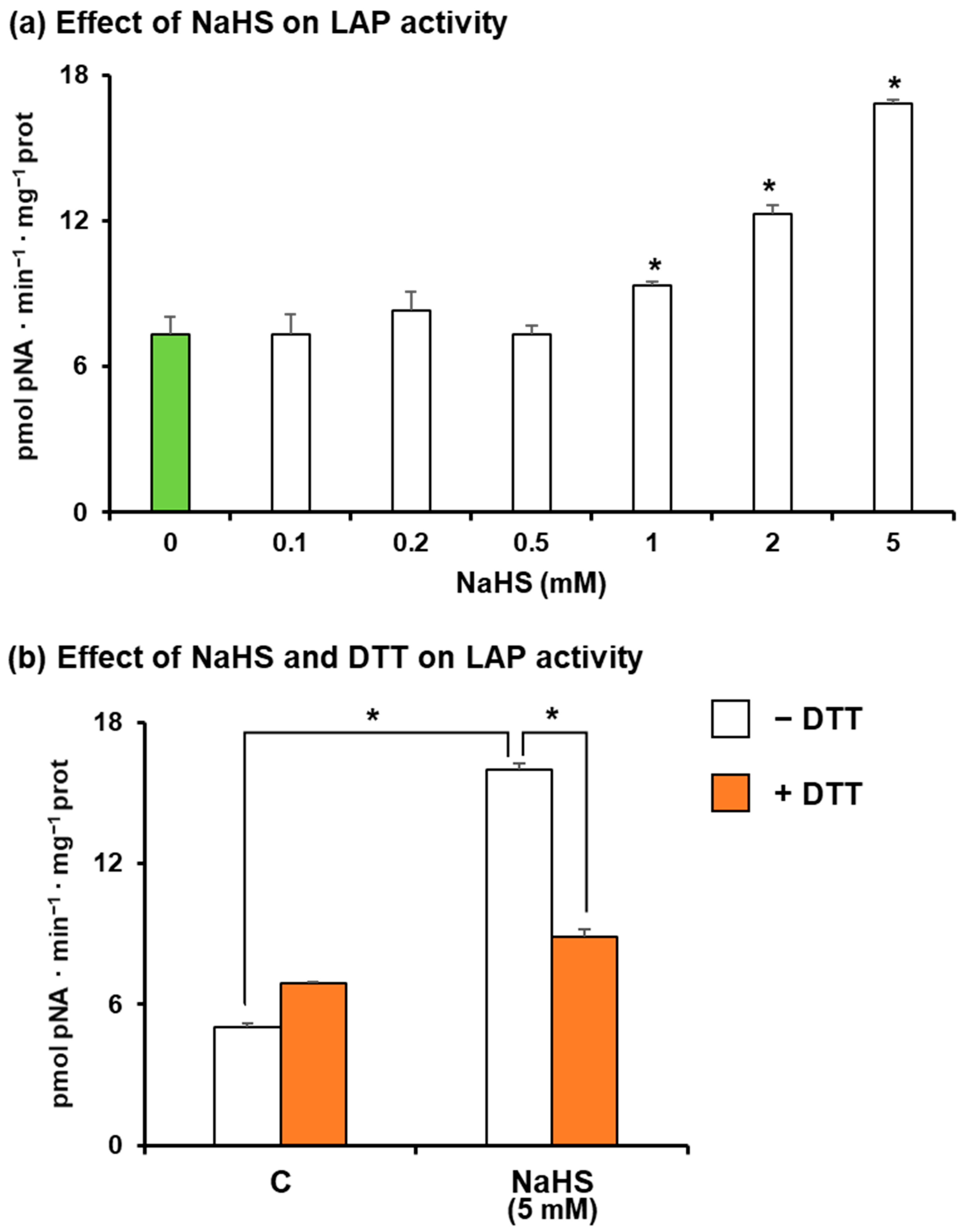 Antioxidants 13 00719 g005