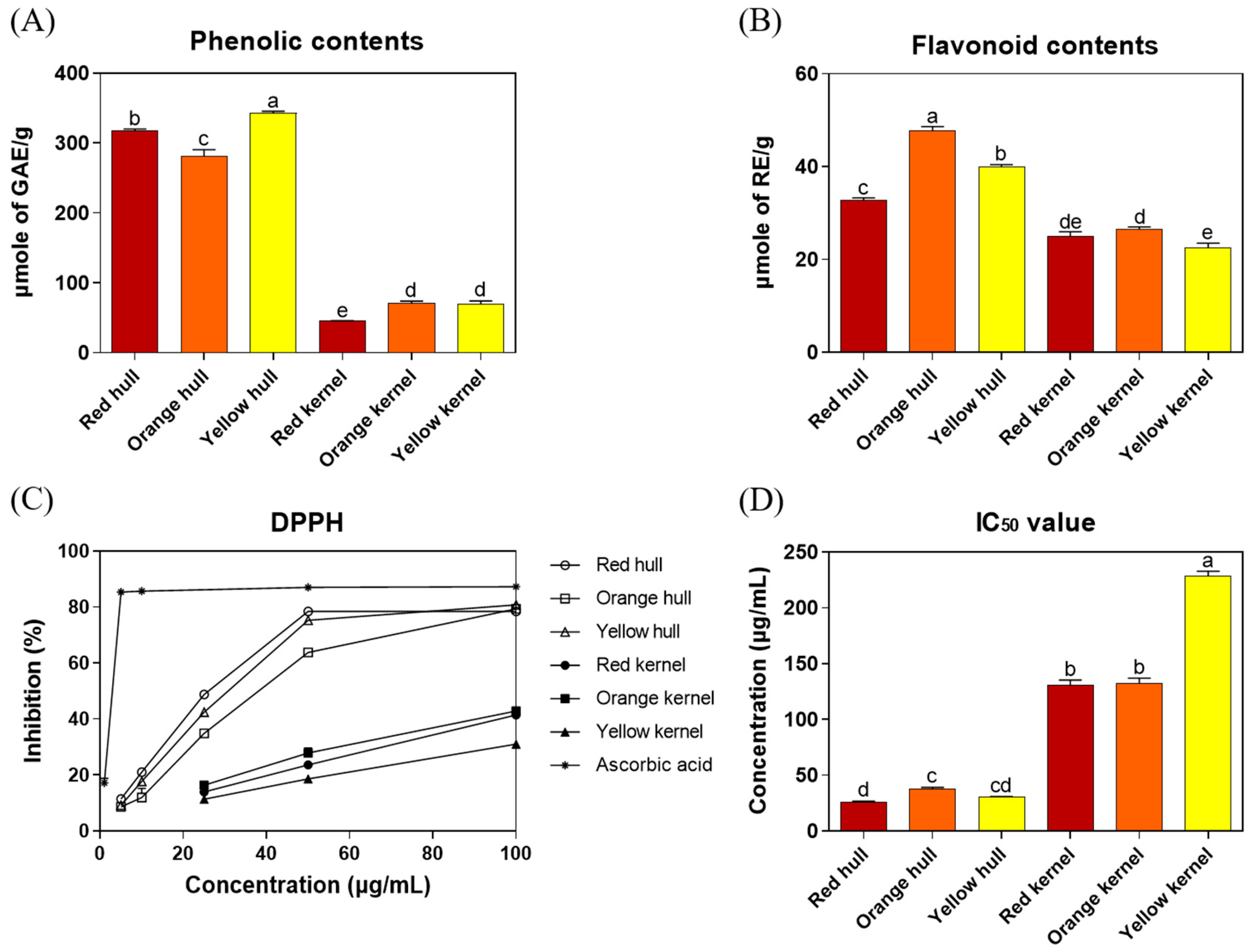Antioxidants 13 00721 g002
