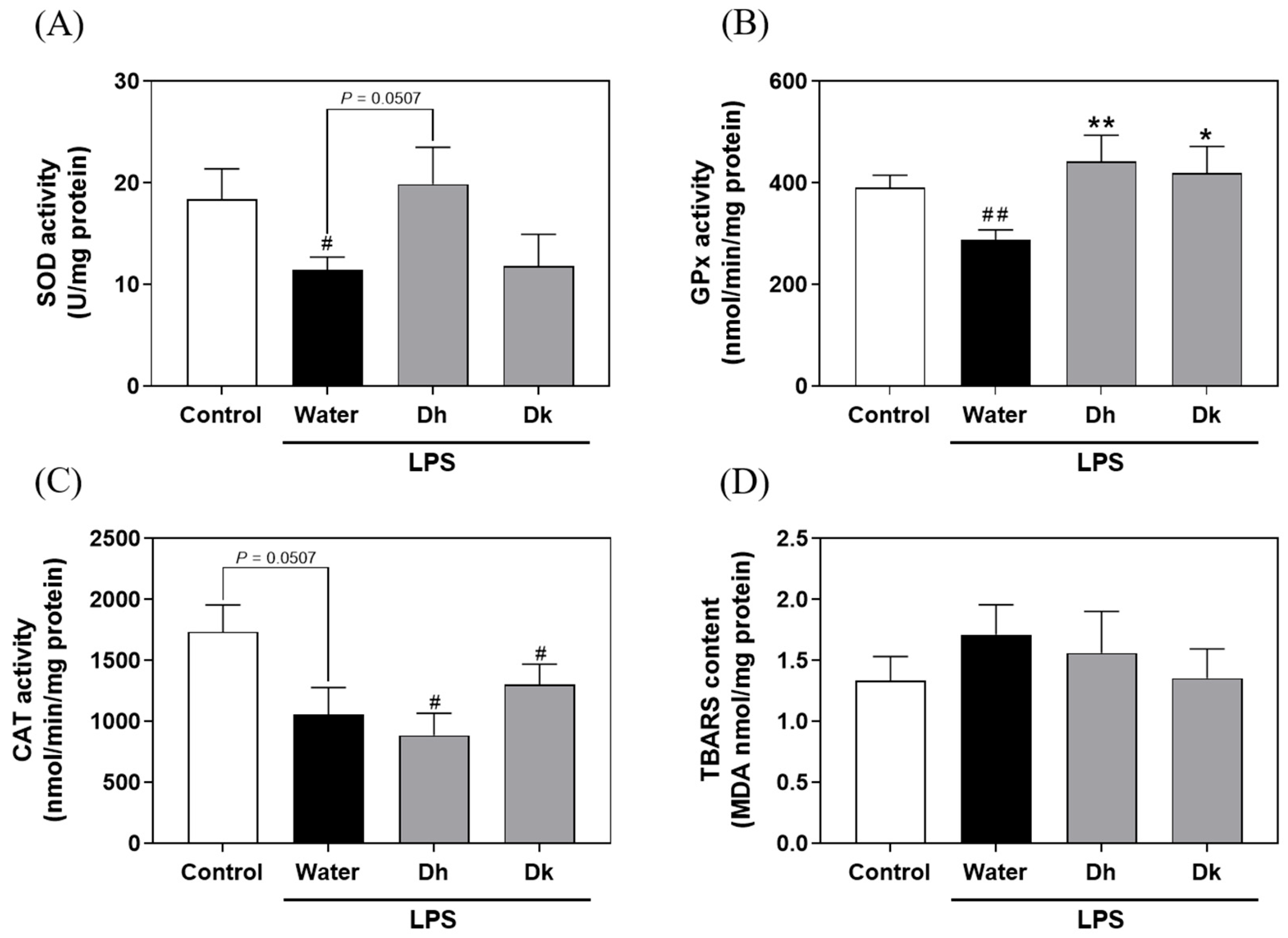 Antioxidants 13 00721 g005