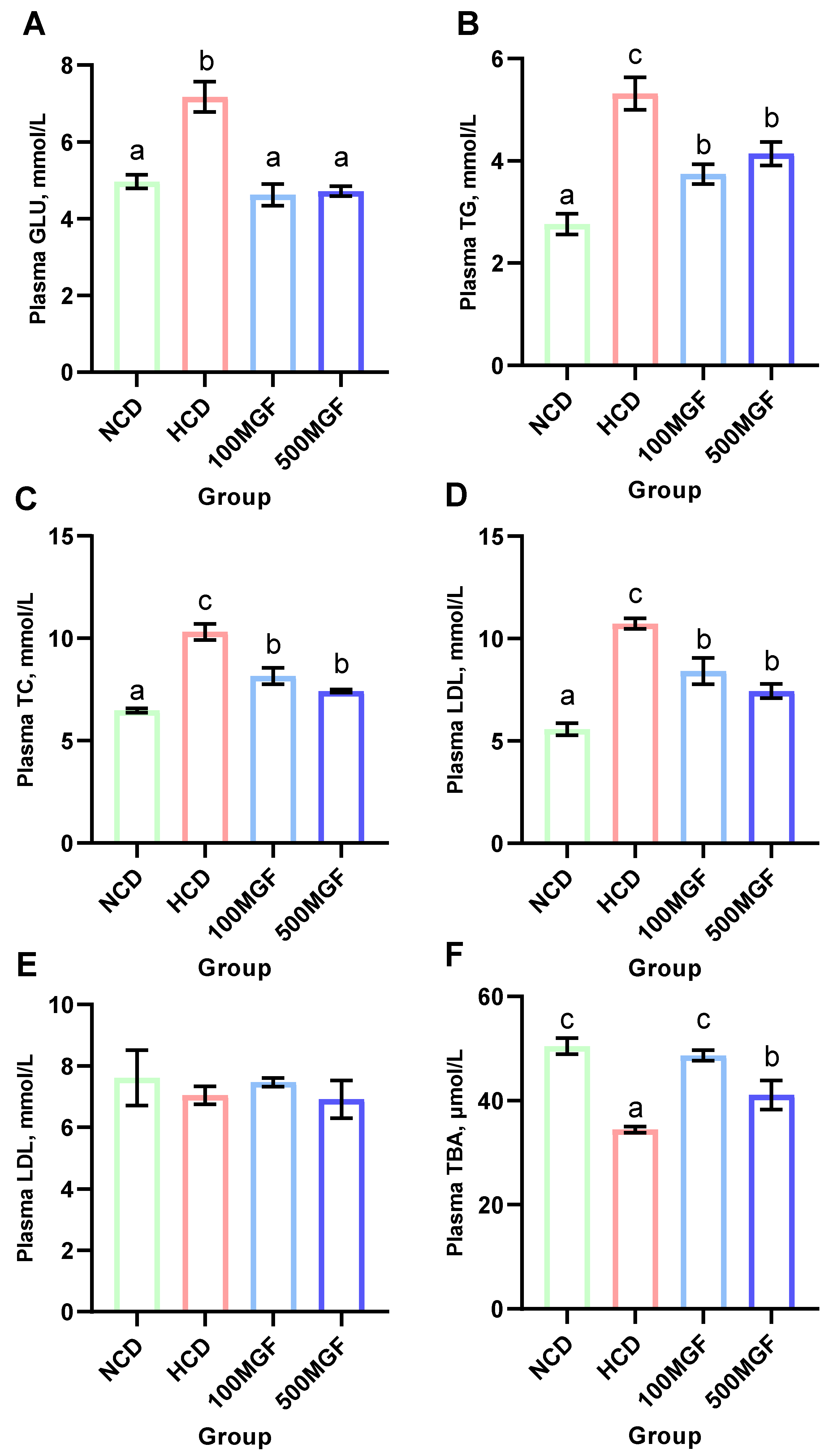 Antioxidants 13 00722 g005