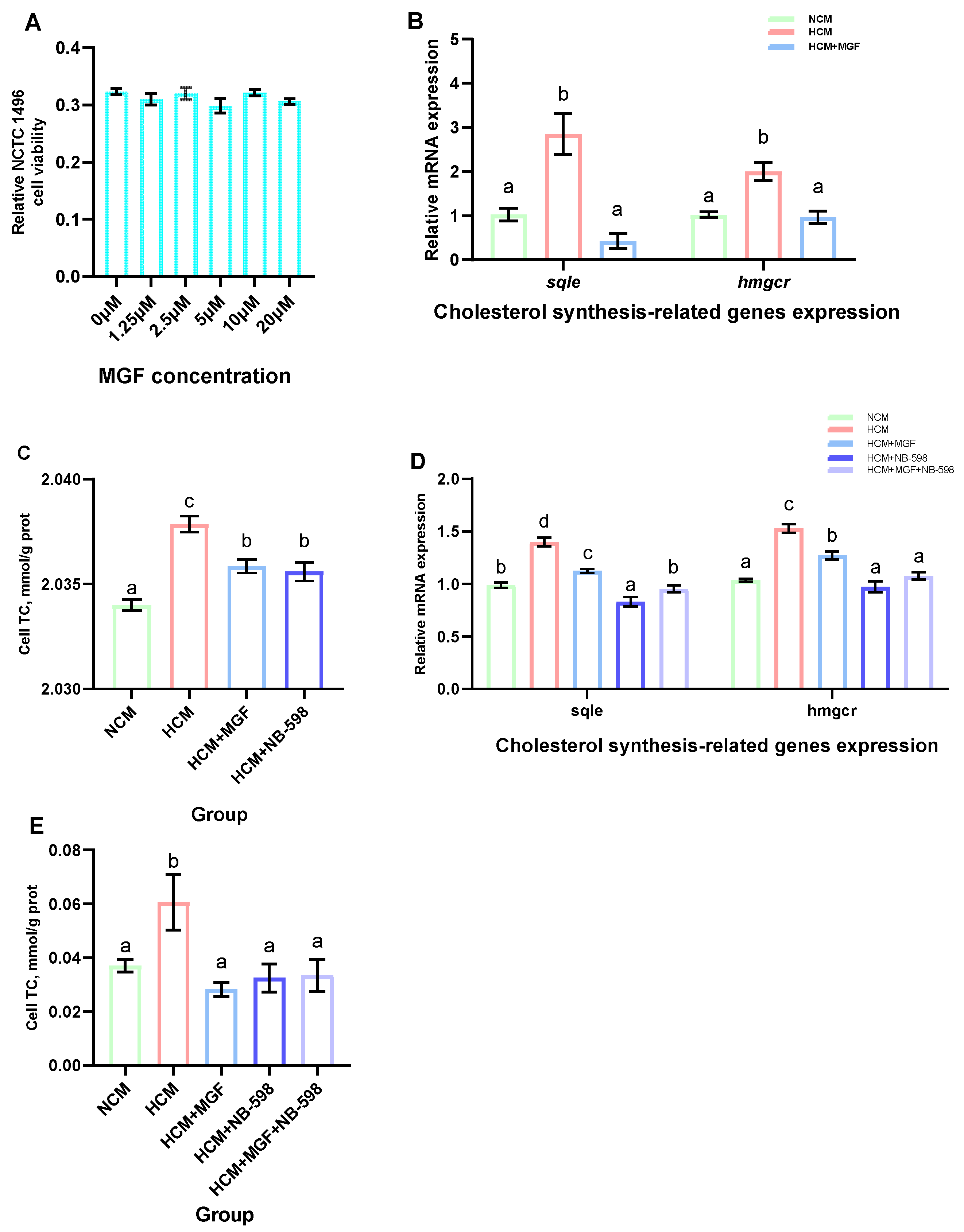 Antioxidants 13 00722 g010
