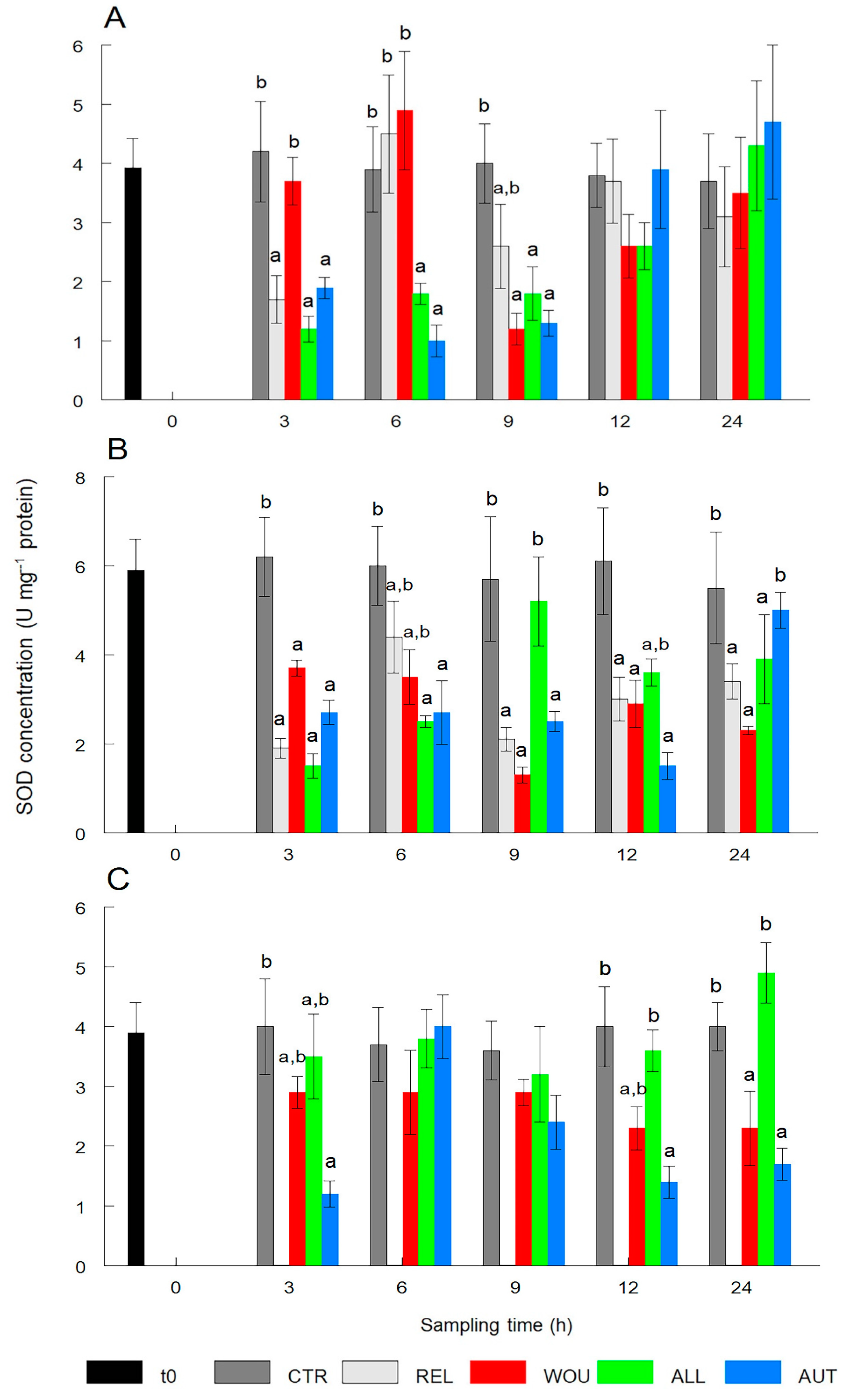 Antioxidants 13 00723 g002