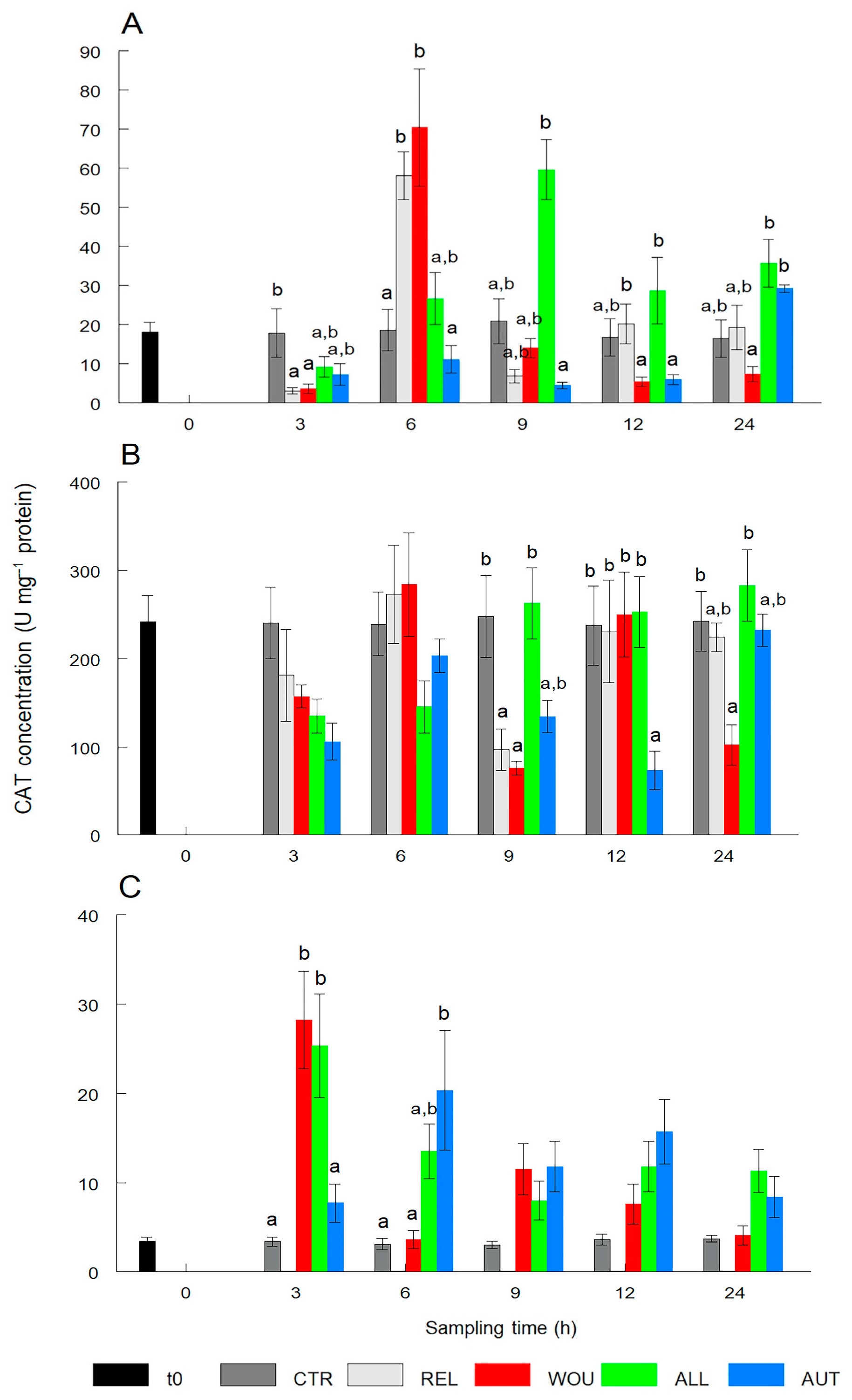Antioxidants 13 00723 g003