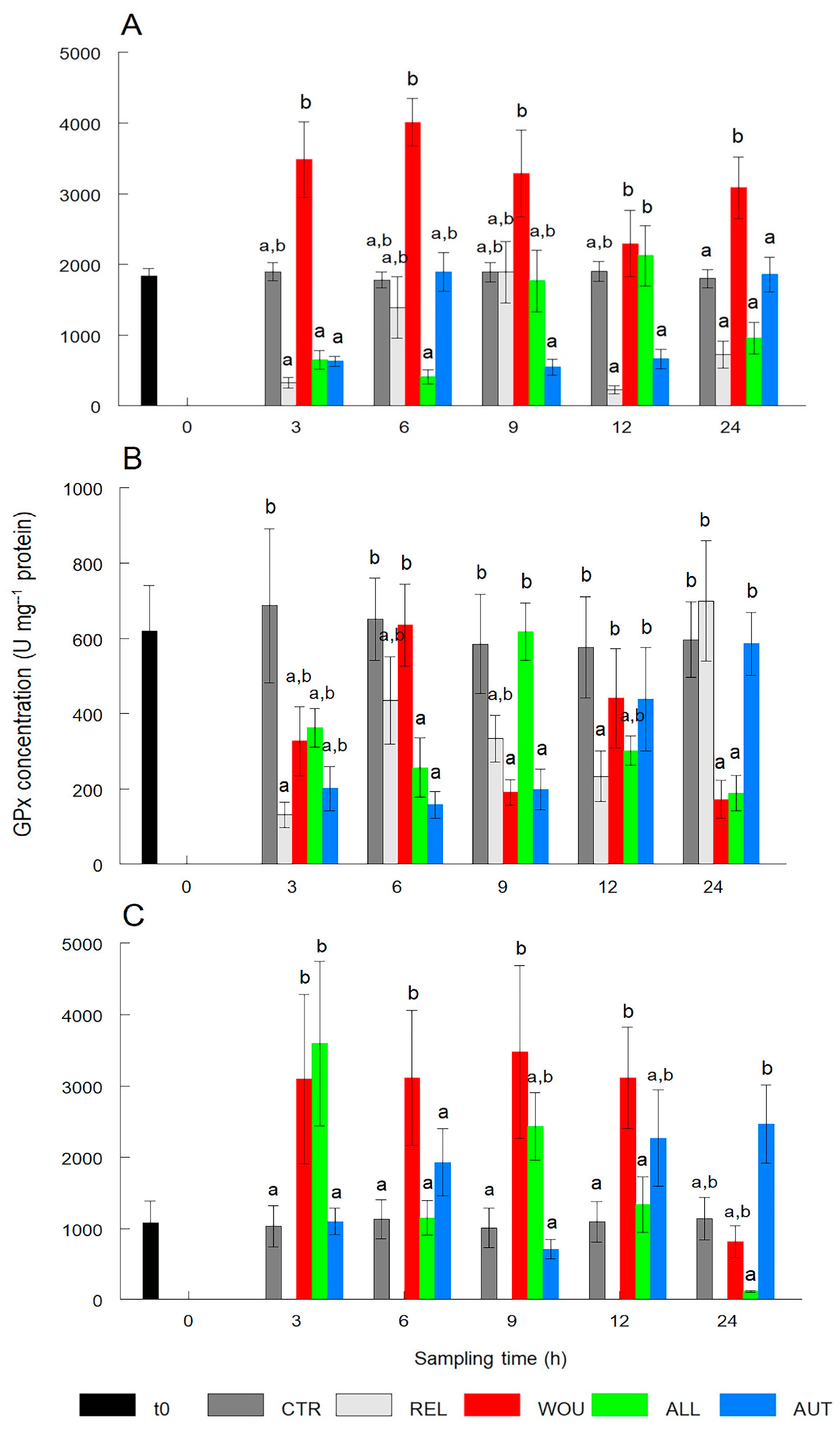 Antioxidants 13 00723 g004