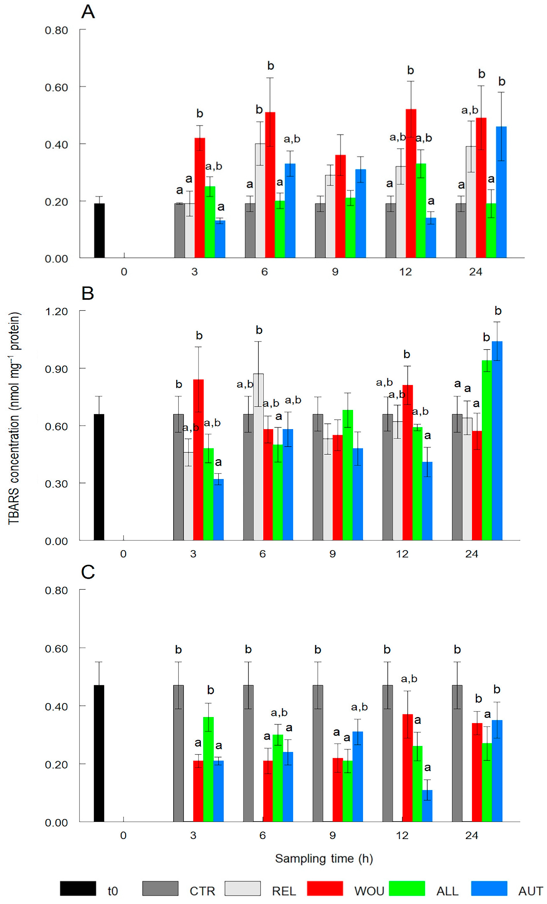 Antioxidants 13 00723 g005