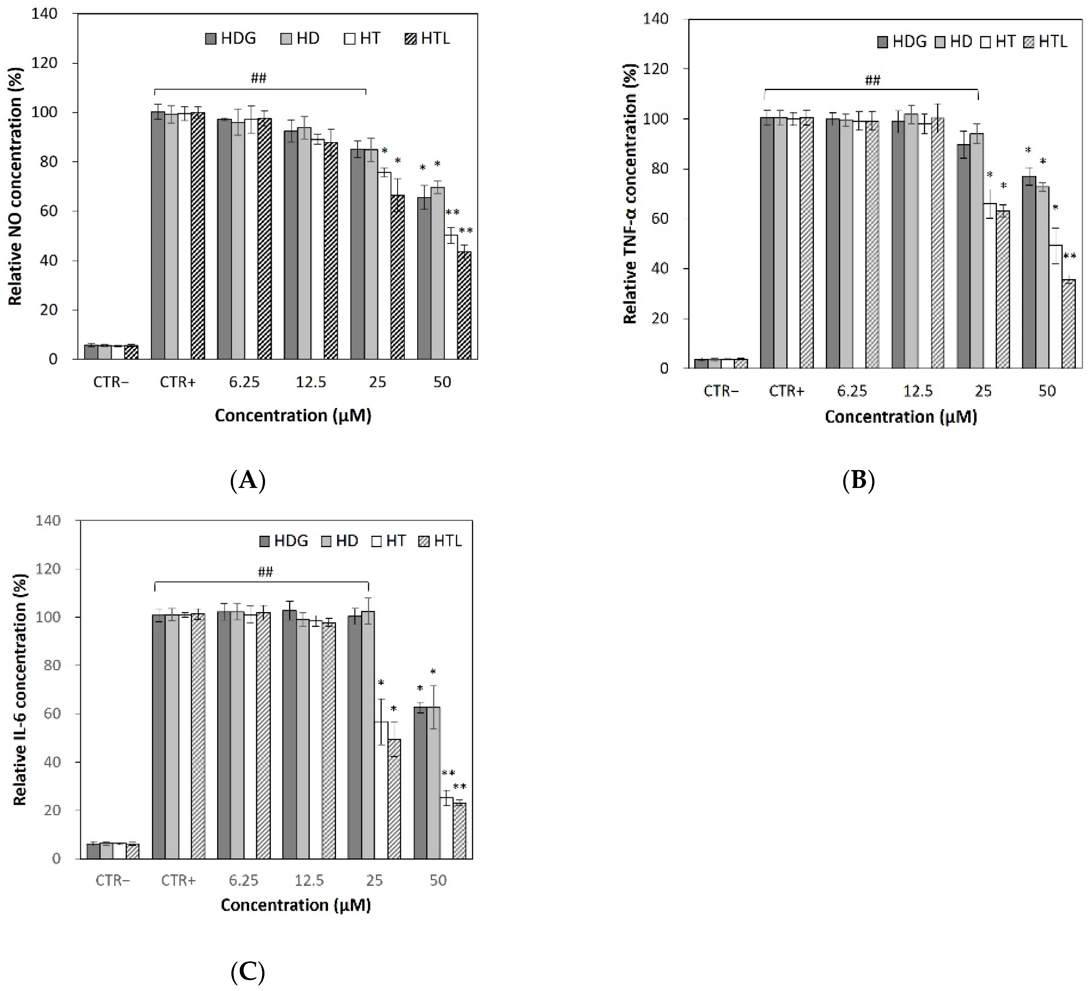 Antioxidants 13 00727 g005