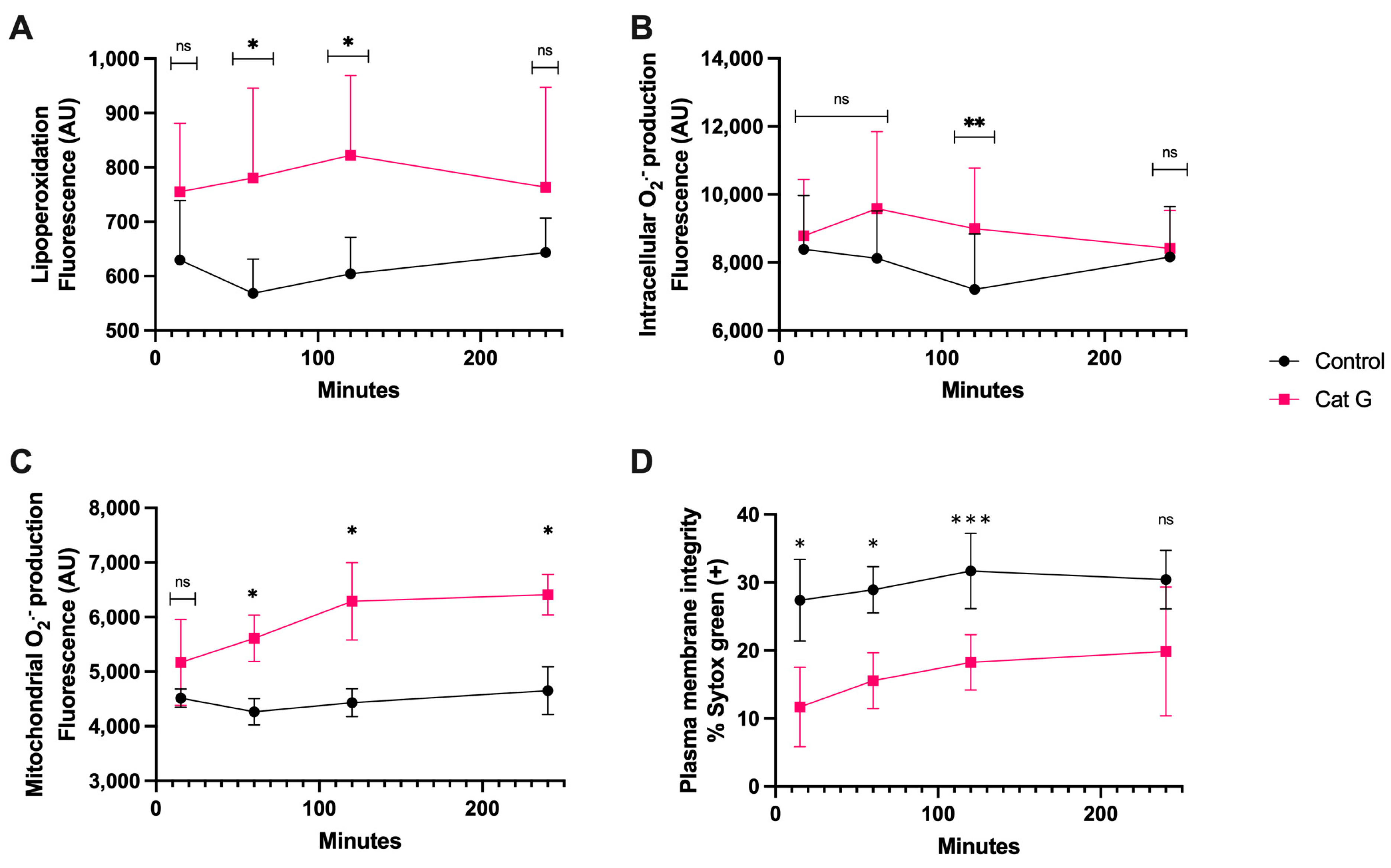 Antioxidants 13 00733 g003 Antioxidants 13 00733 g003