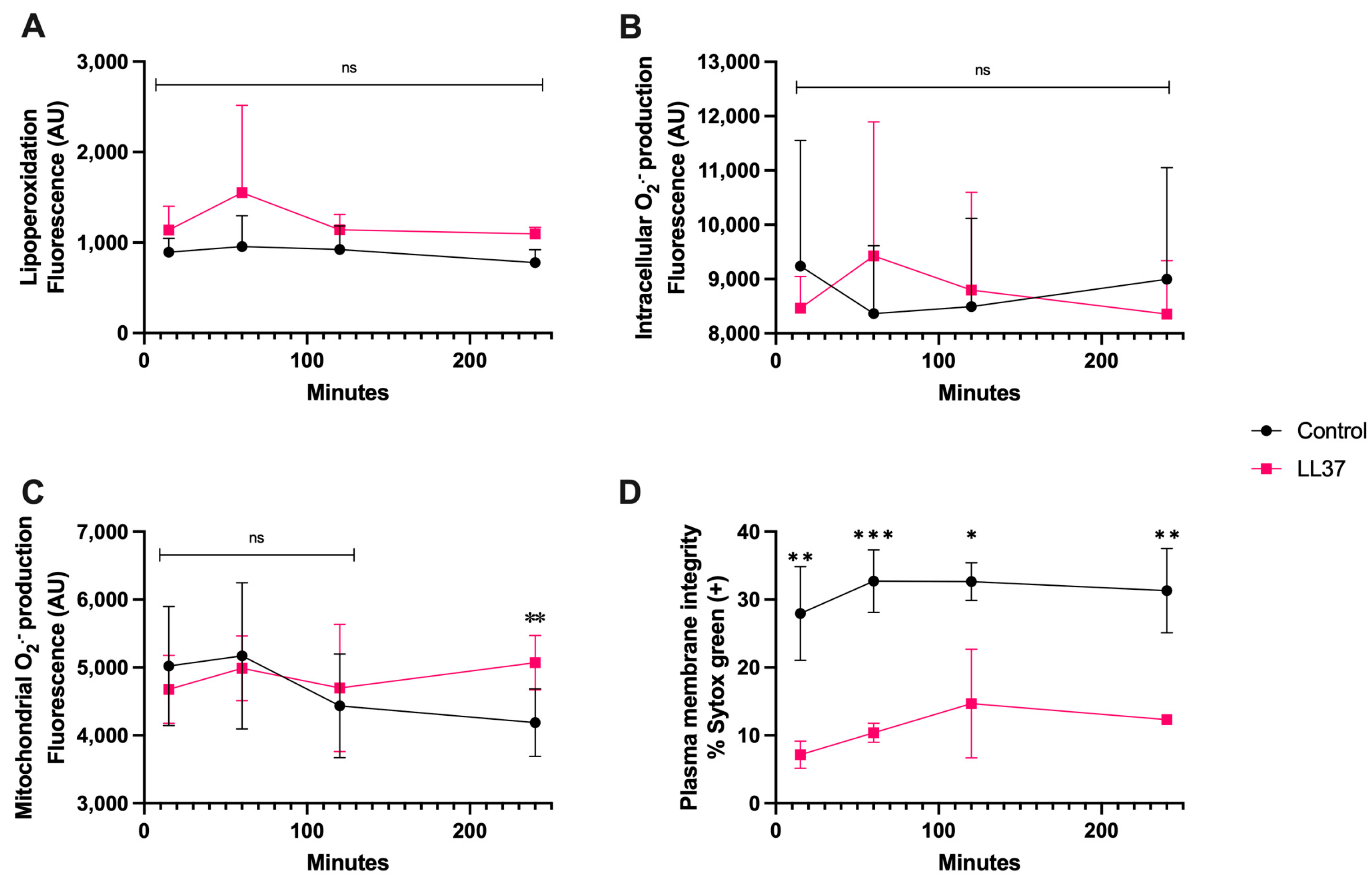 Antioxidants 13 00733 g005 Antioxidants 13 00733 g005