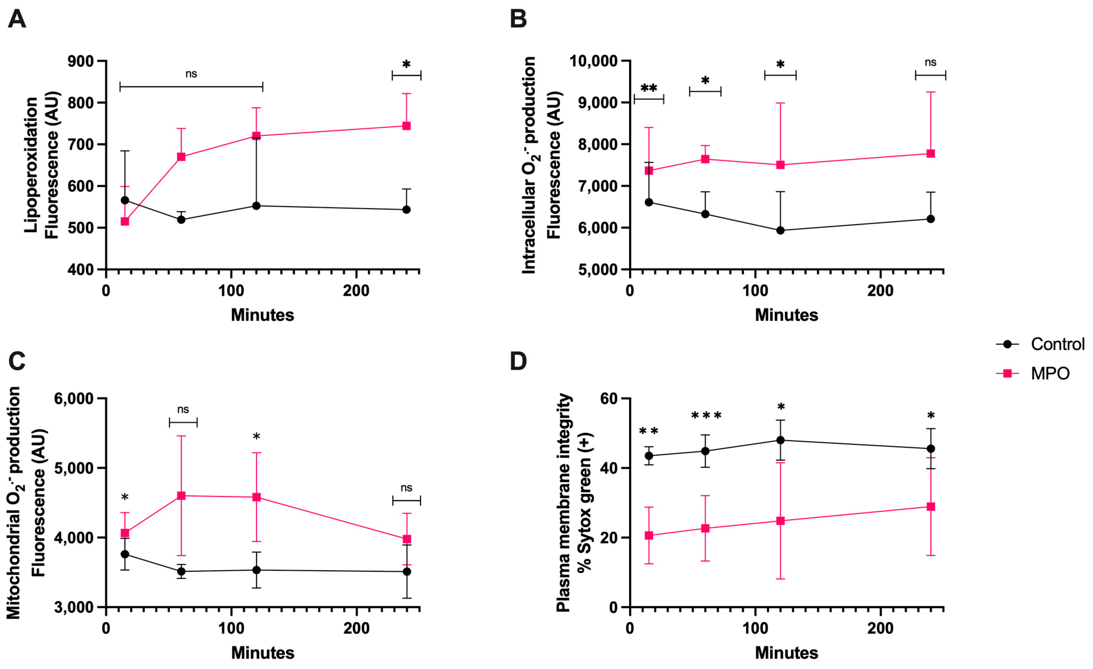 Antioxidants 13 00733 g006 Antioxidants 13 00733 g006